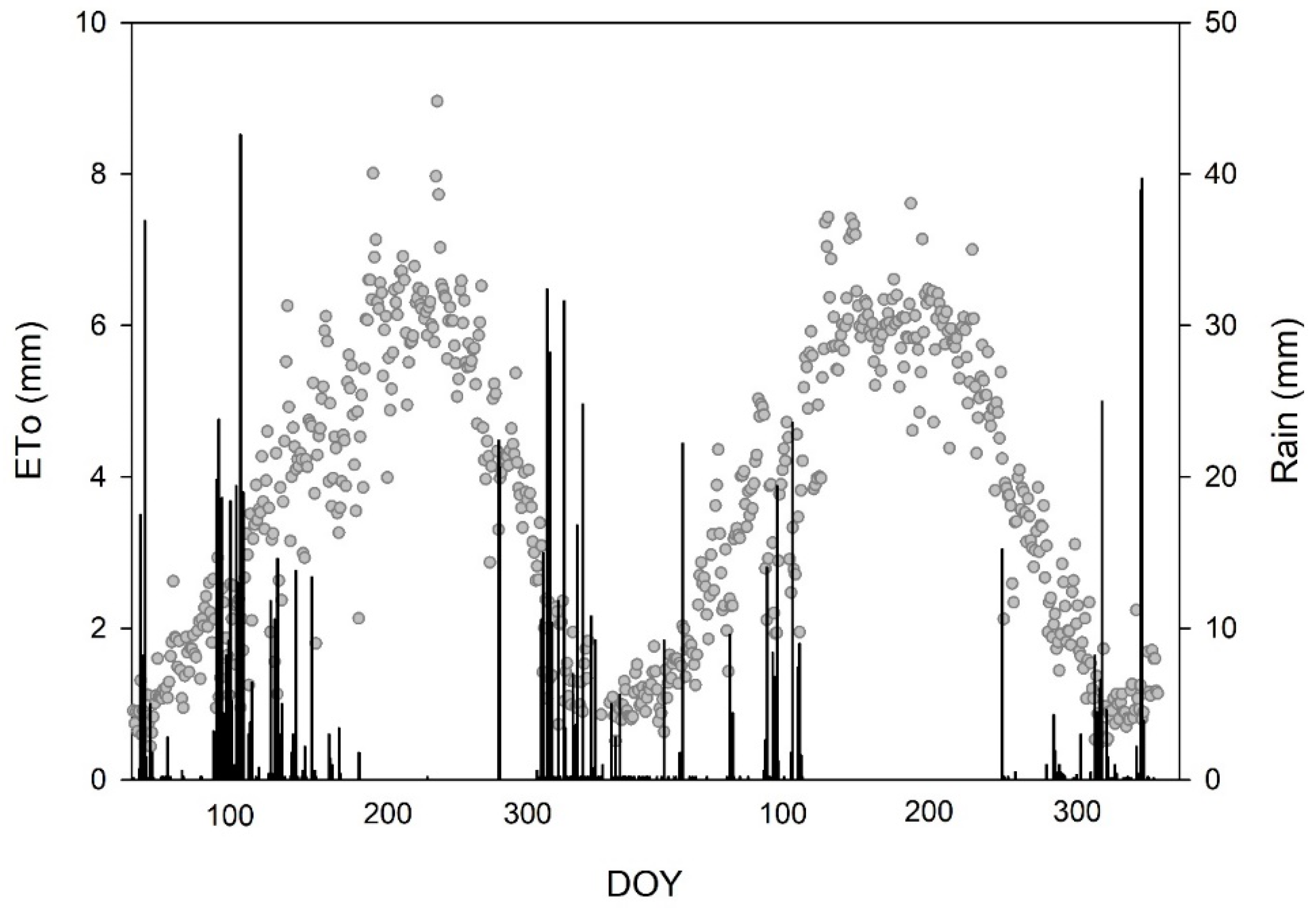 Agronomy 12 01892 g002
