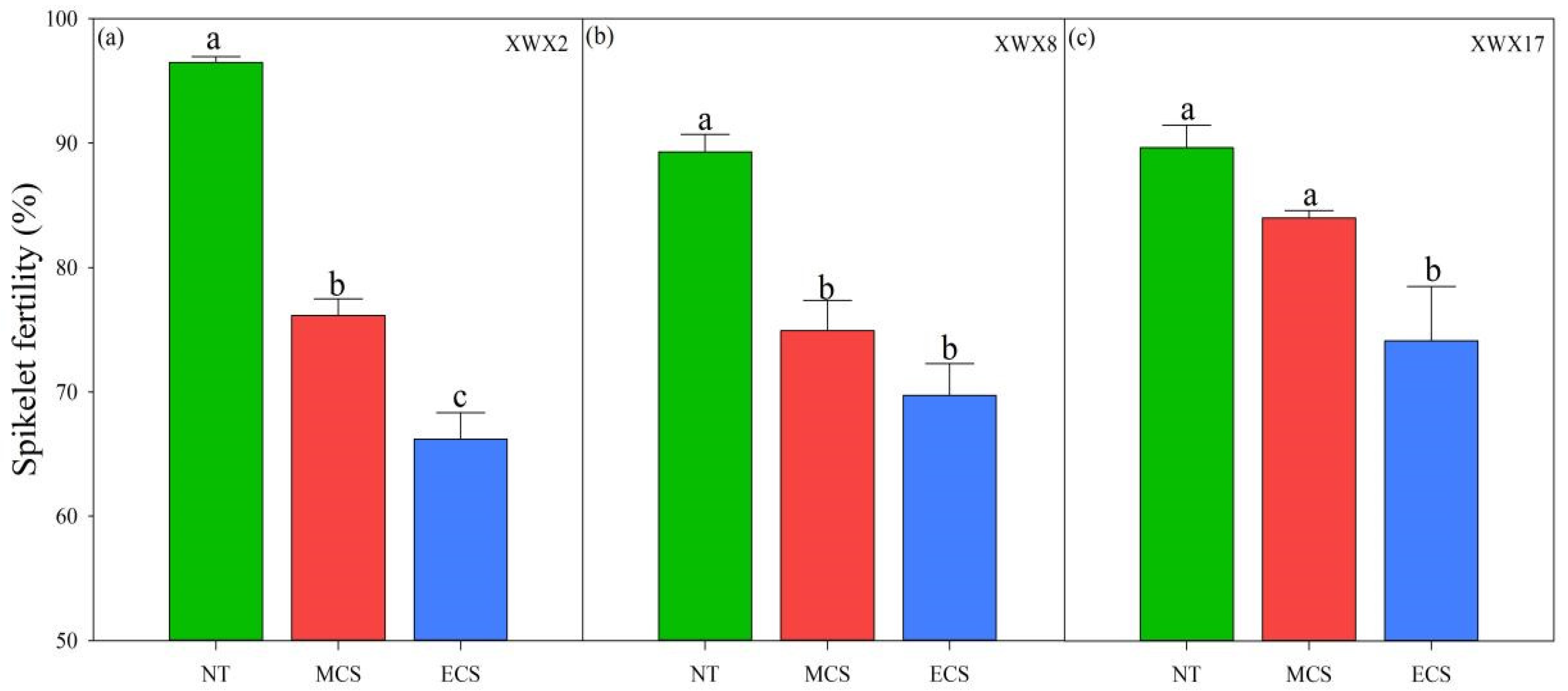 Agronomy 12 01894 g001