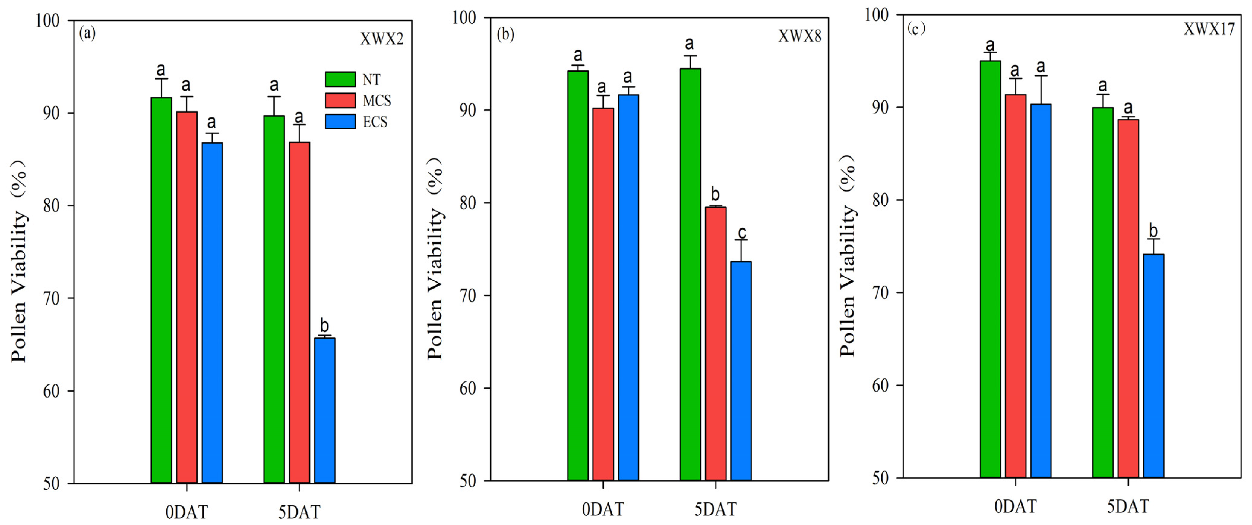 Agronomy 12 01894 g002