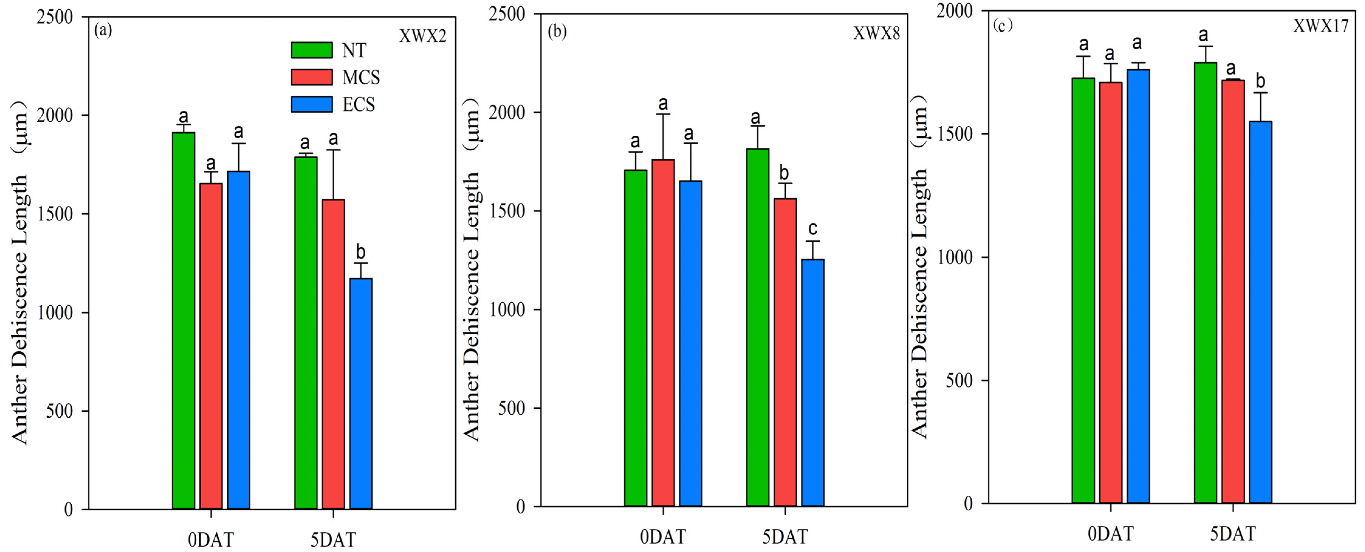 Agronomy 12 01894 g003