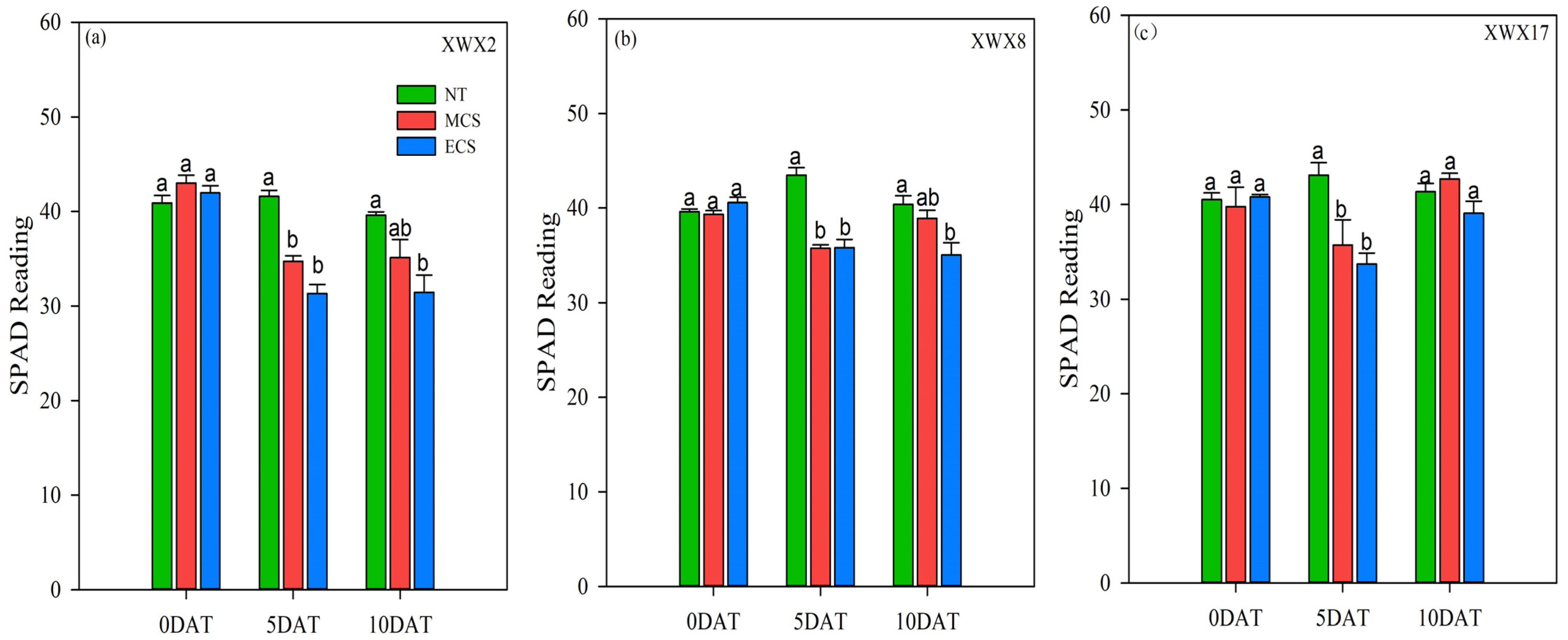 Agronomy 12 01894 g005