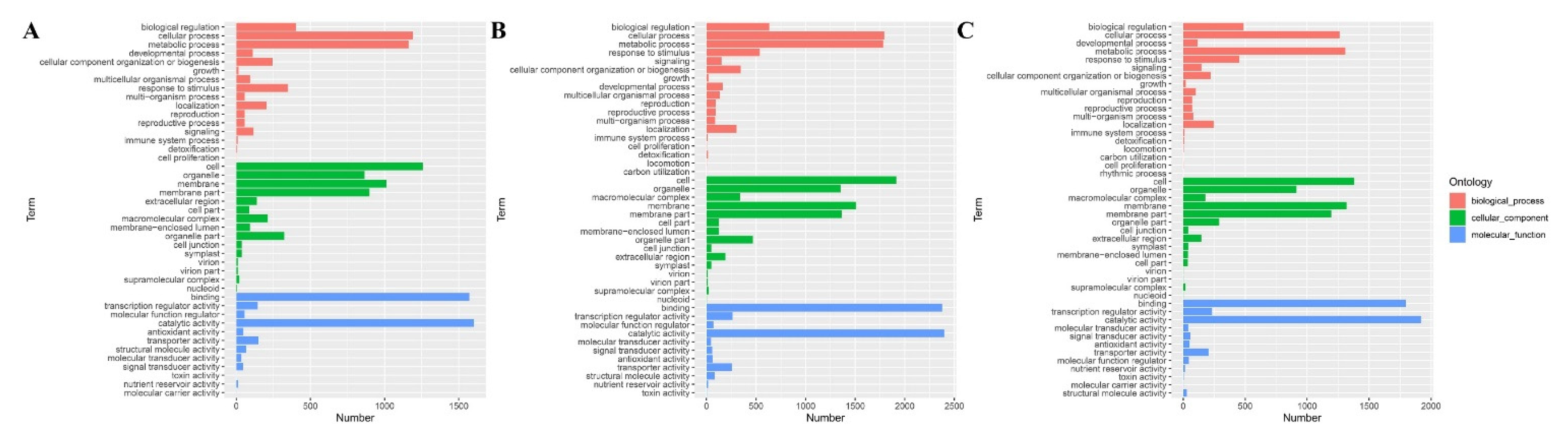 Agronomy 12 01895 g004 550