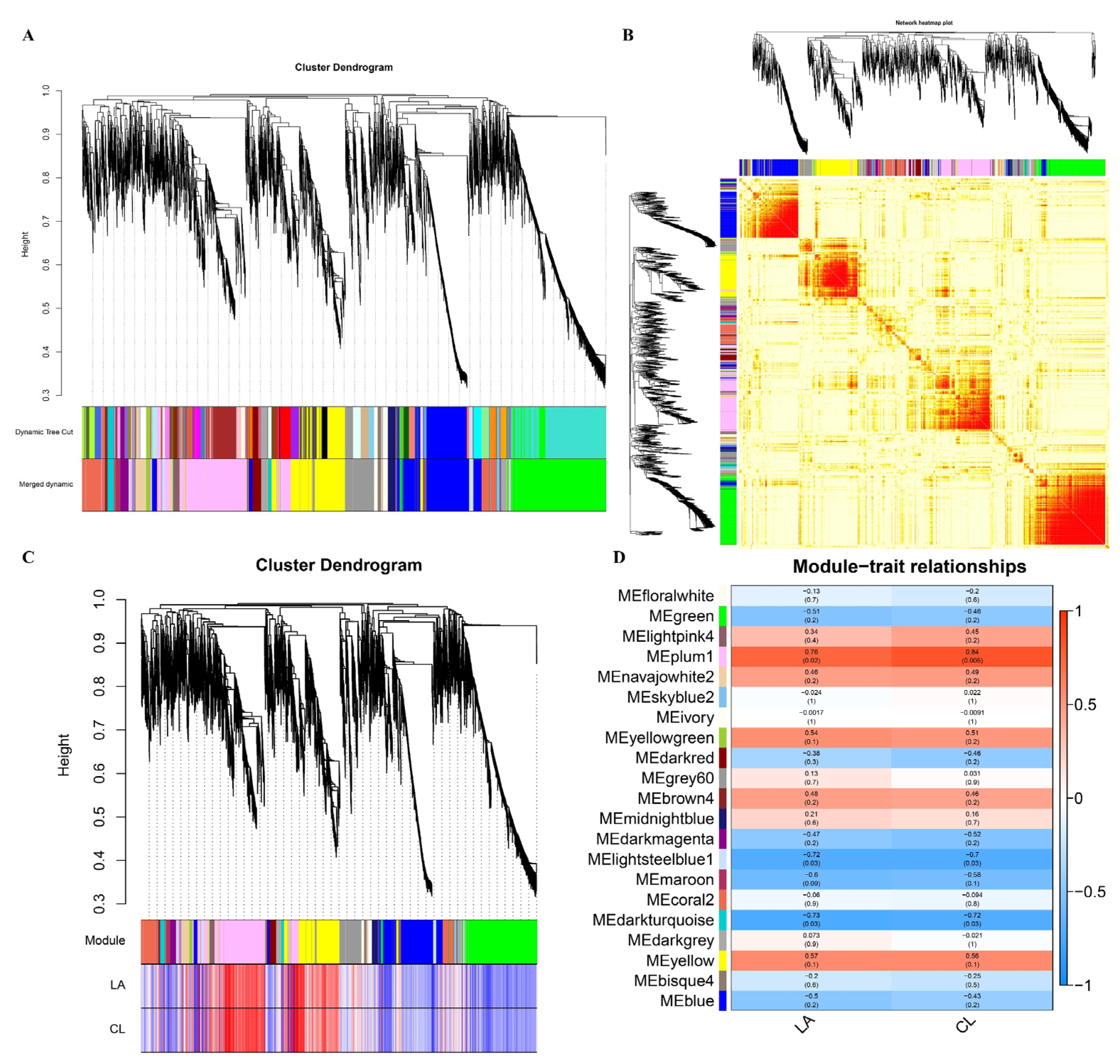 Agronomy 12 01895 g006 550