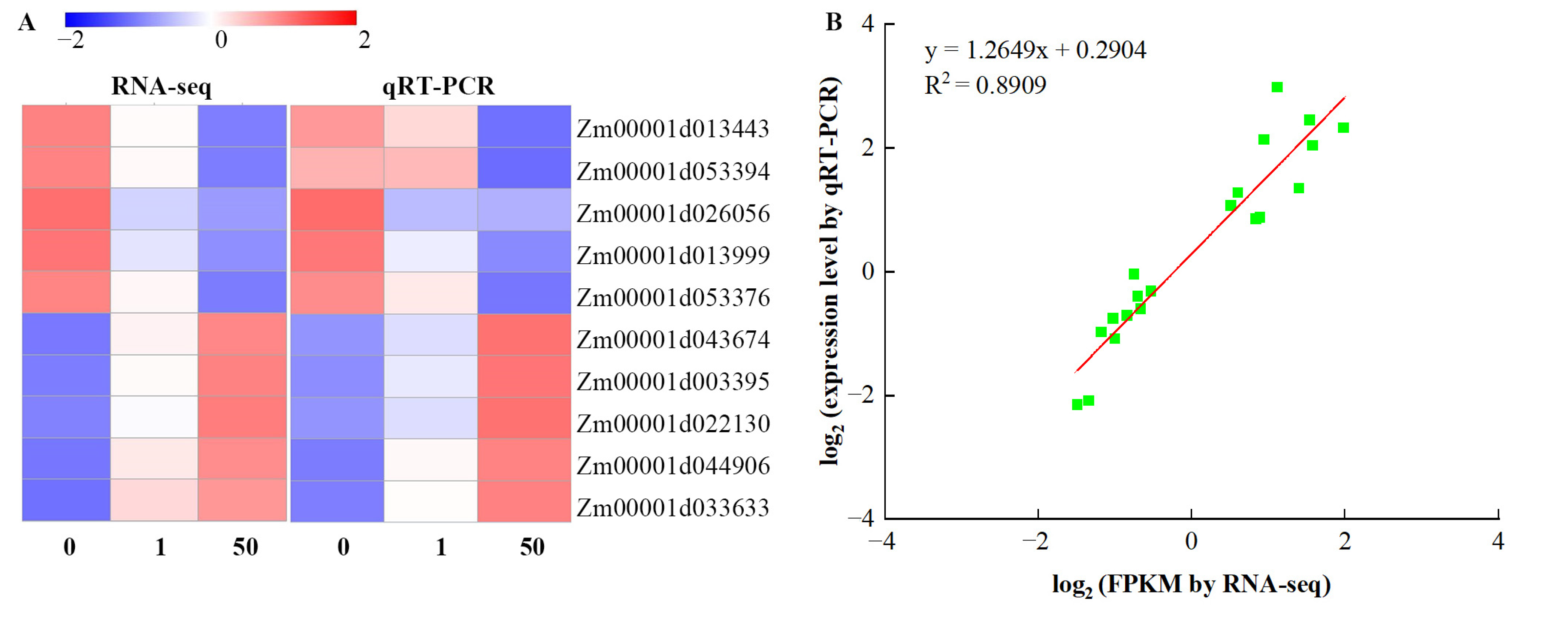 Agronomy 12 01895 g009 550