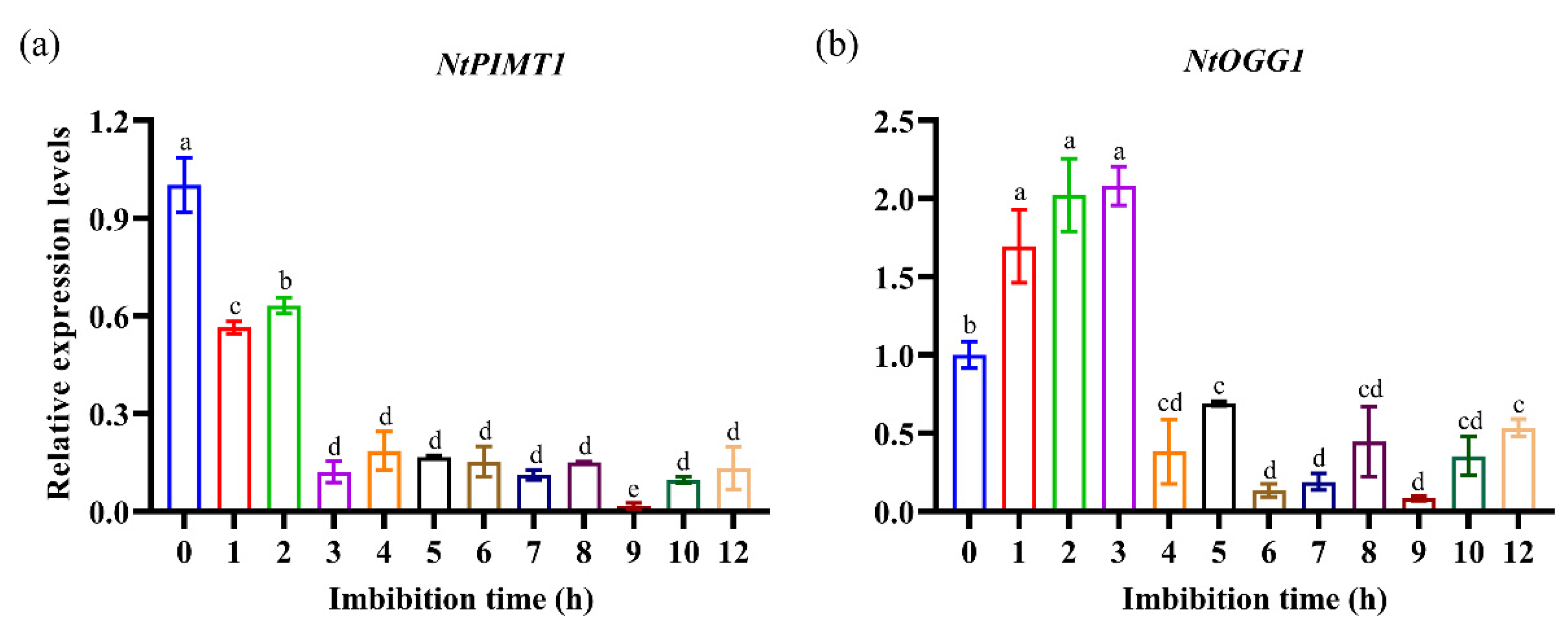 Agronomy 12 01897 g002