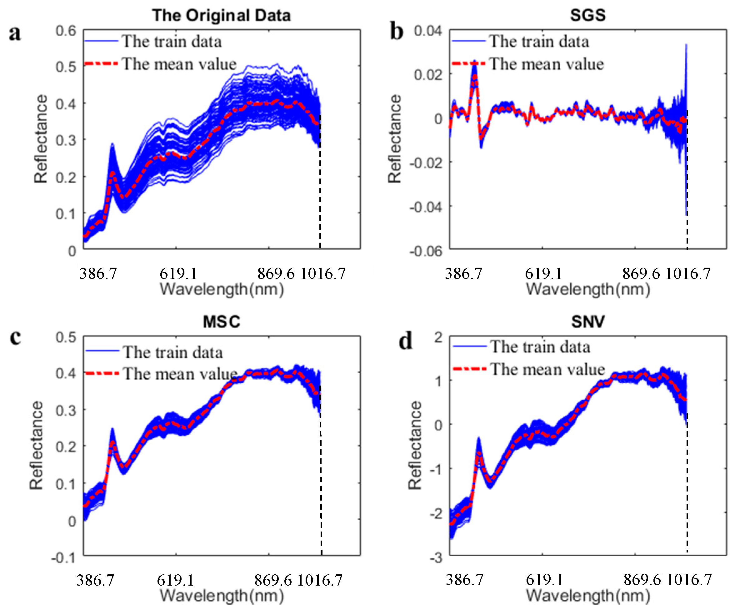 Agronomy 12 01899 g005 Agronomy 12 01899 g005