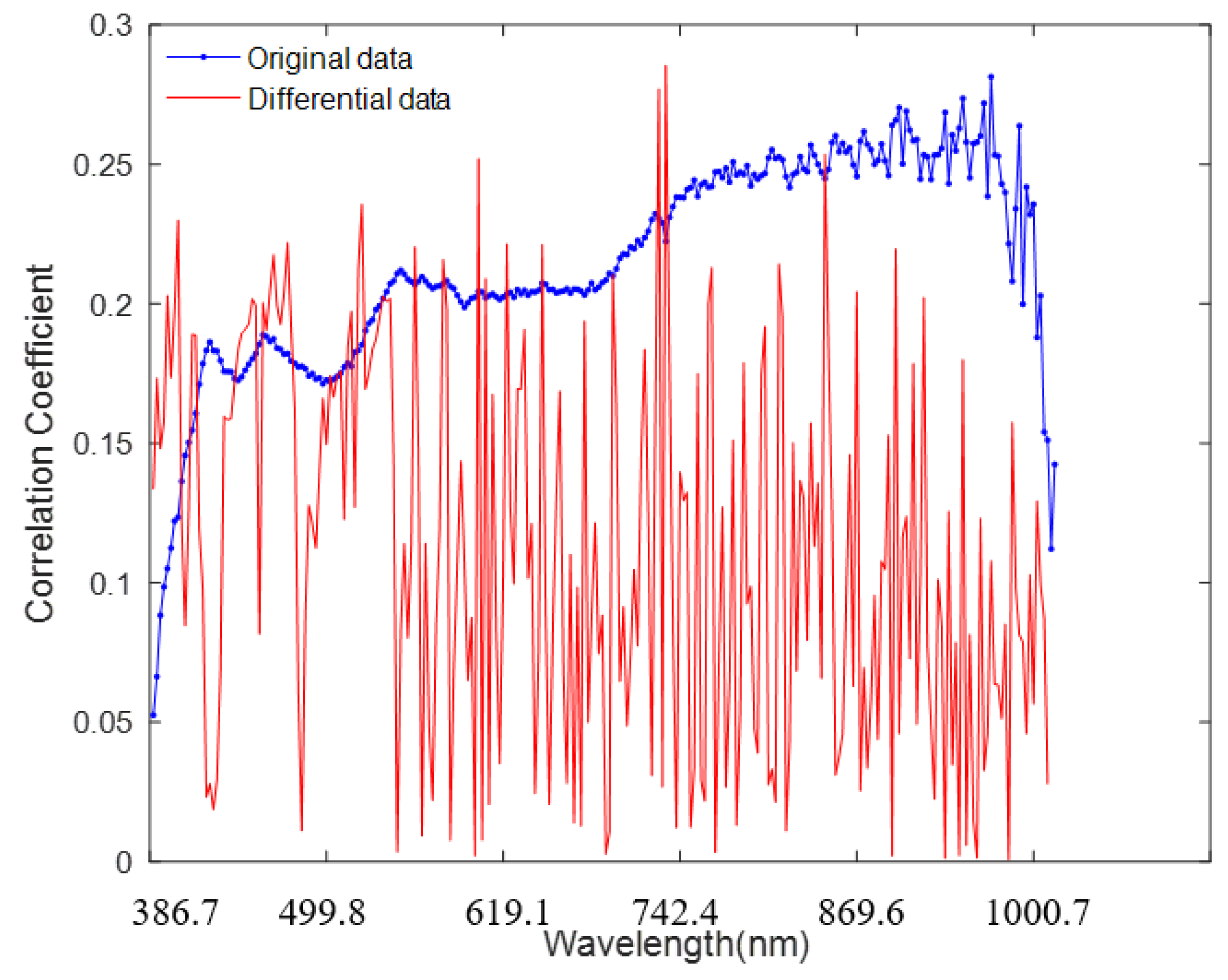 Agronomy 12 01899 g006 Agronomy 12 01899 g006