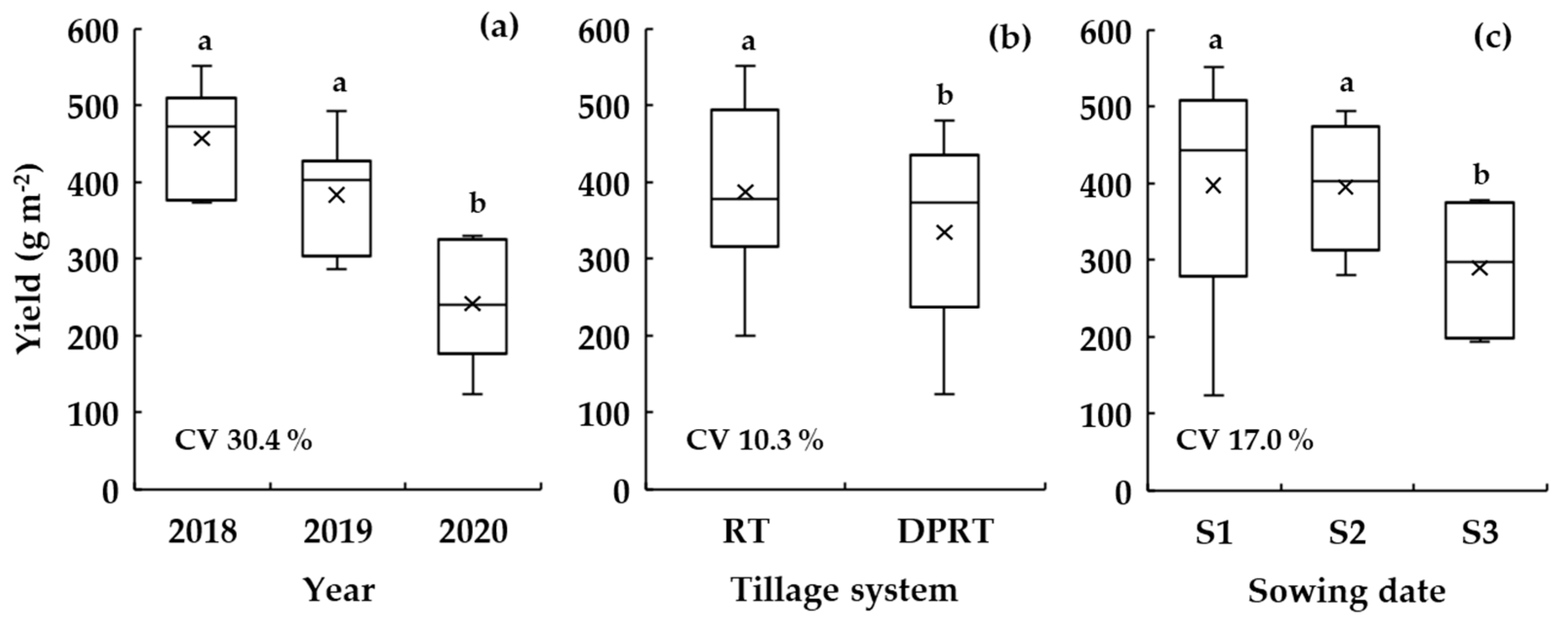 Agronomy 12 01901 g004 Agronomy 12 01901 g004