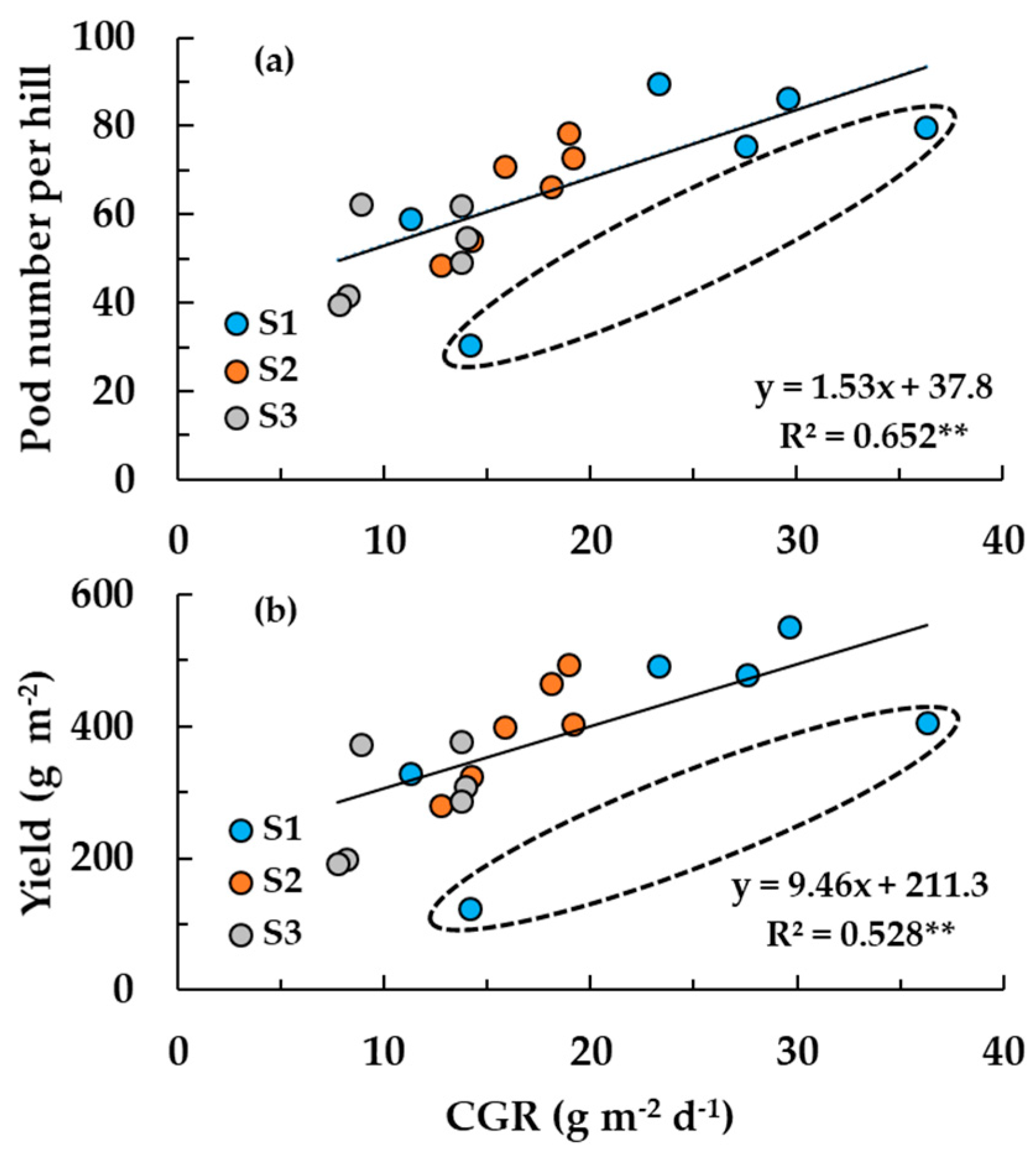 Agronomy 12 01901 g006 Agronomy 12 01901 g006