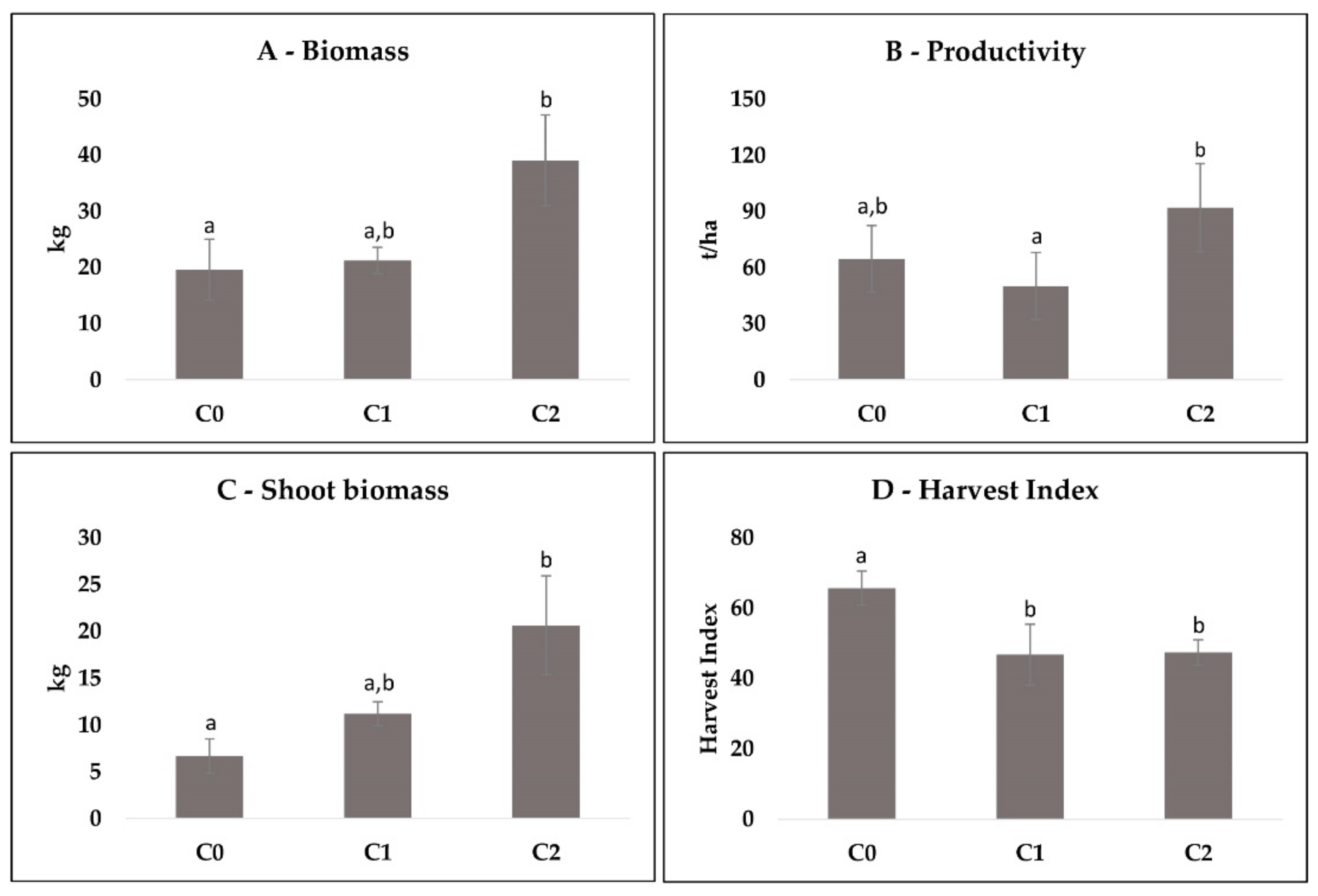 Agronomy 12 01902 g001 550