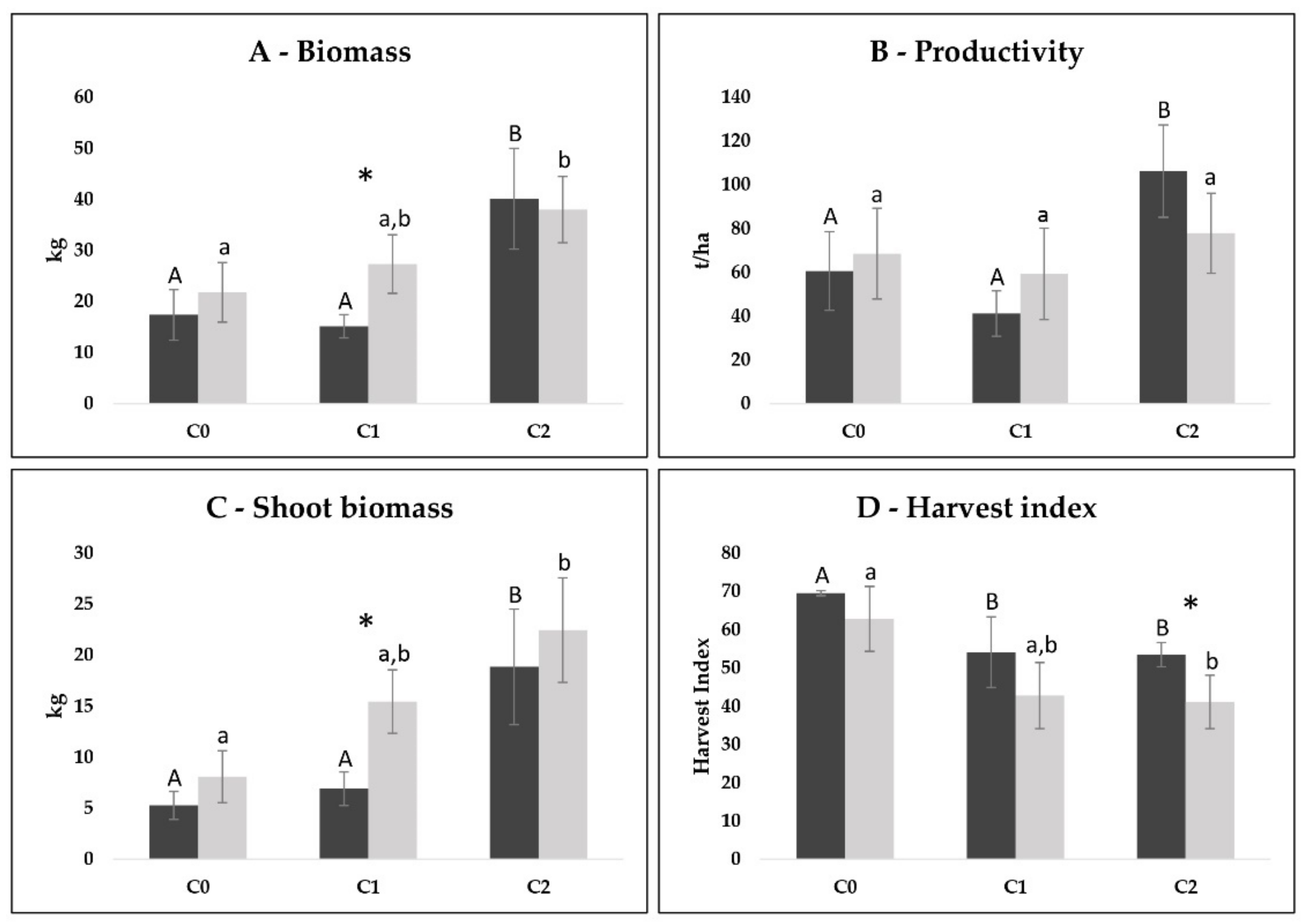 Agronomy 12 01902 g002 550