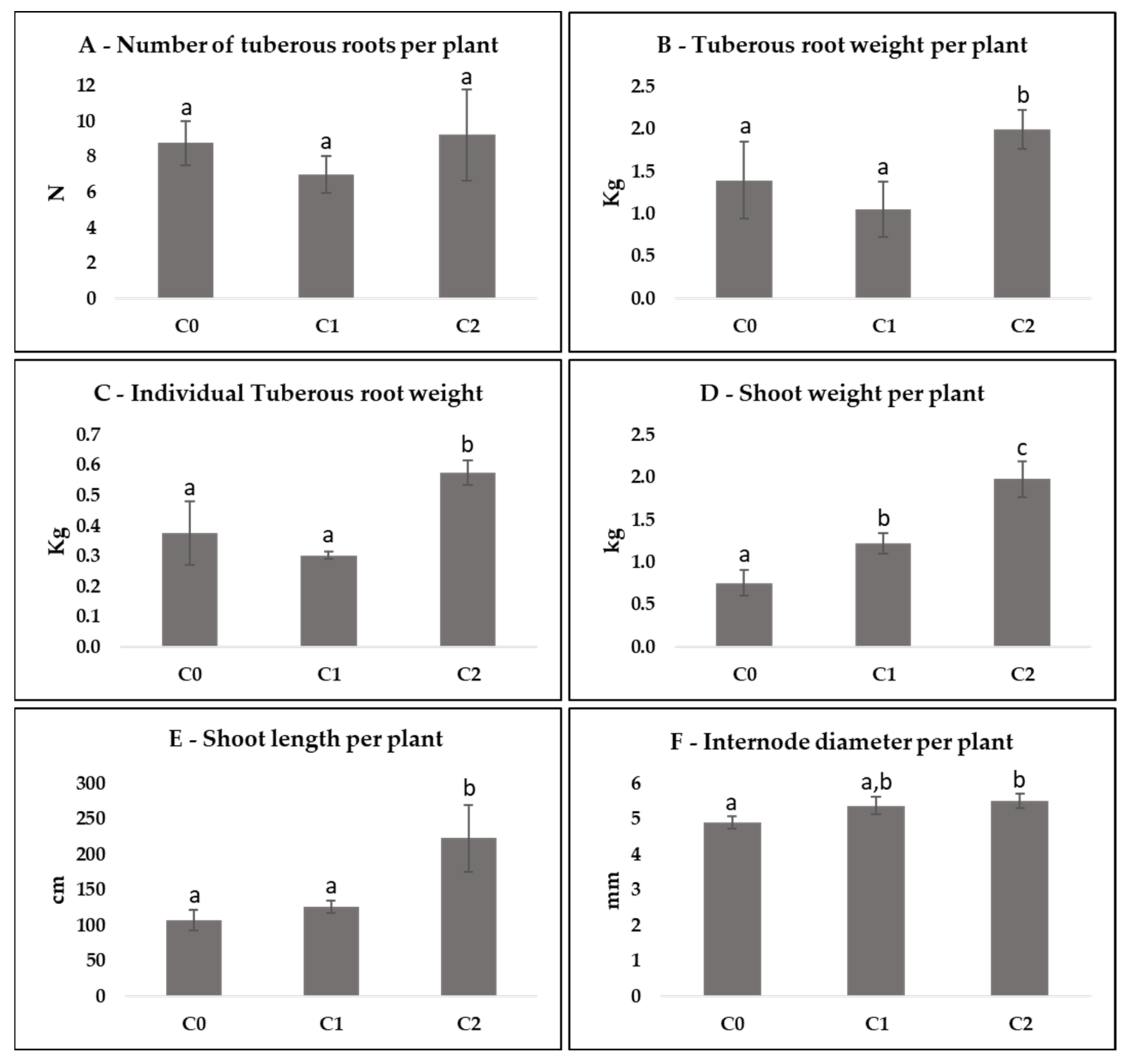 Agronomy 12 01902 g003 550