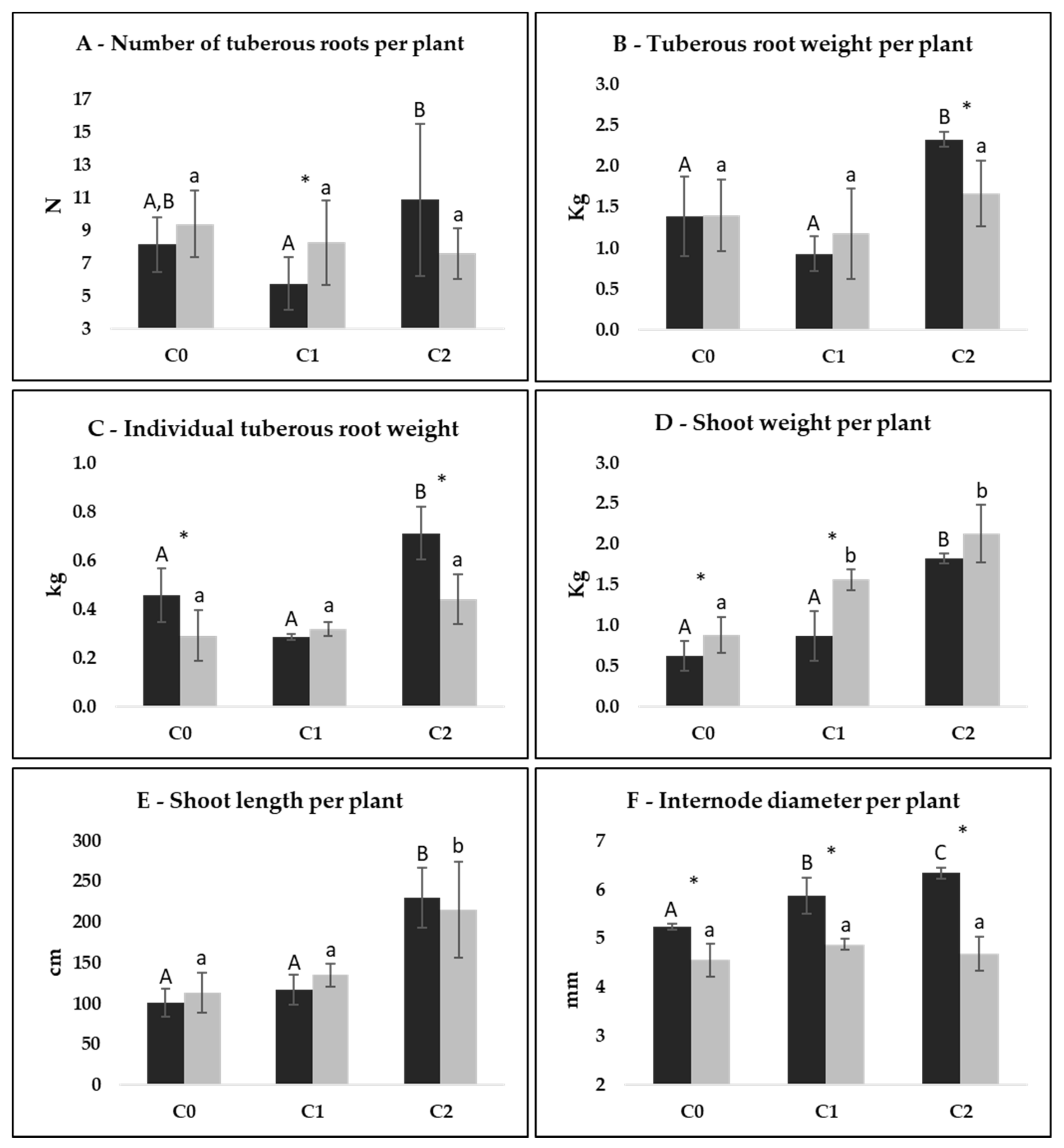 Agronomy 12 01902 g004 550