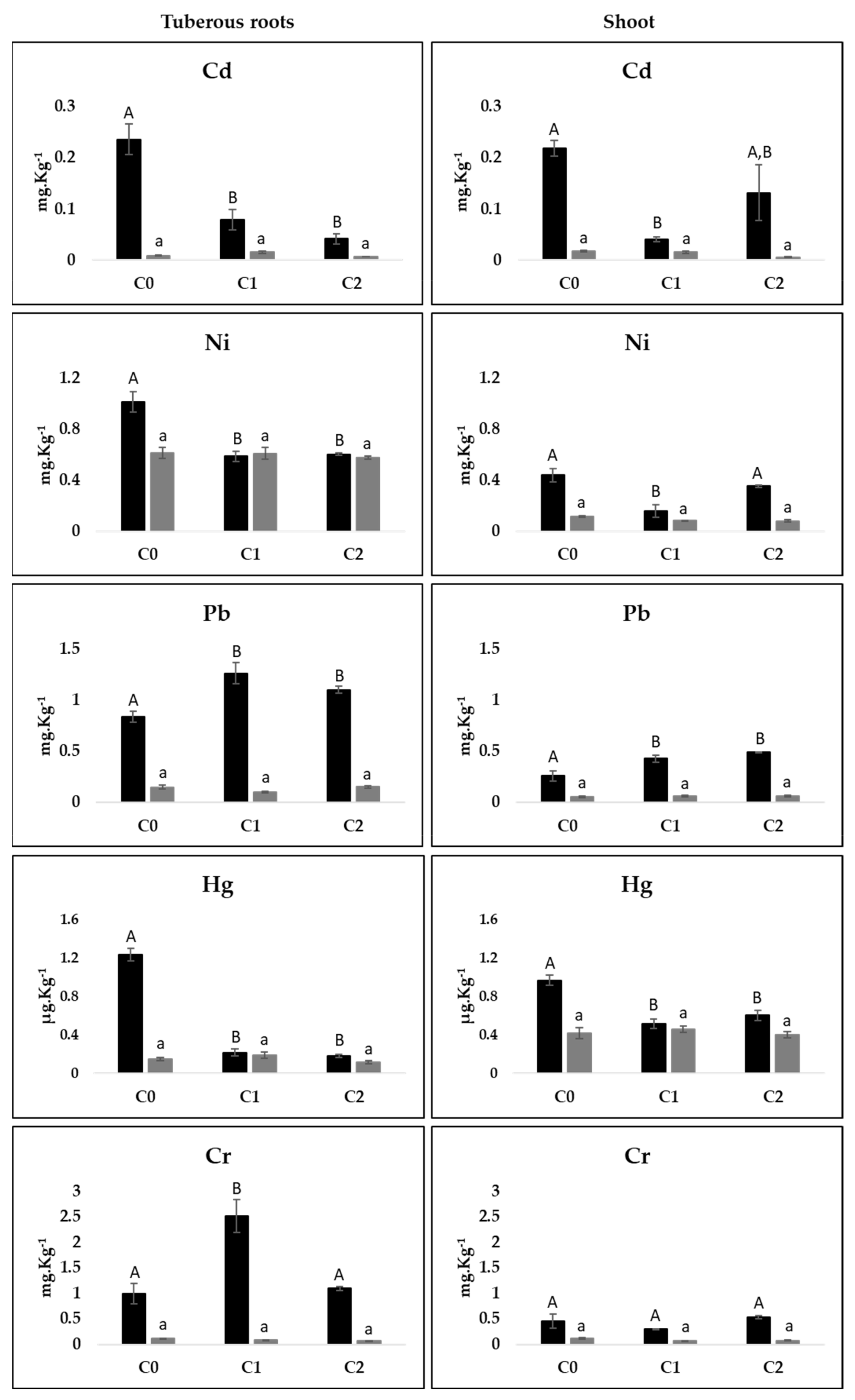 Agronomy 12 01902 g005 550