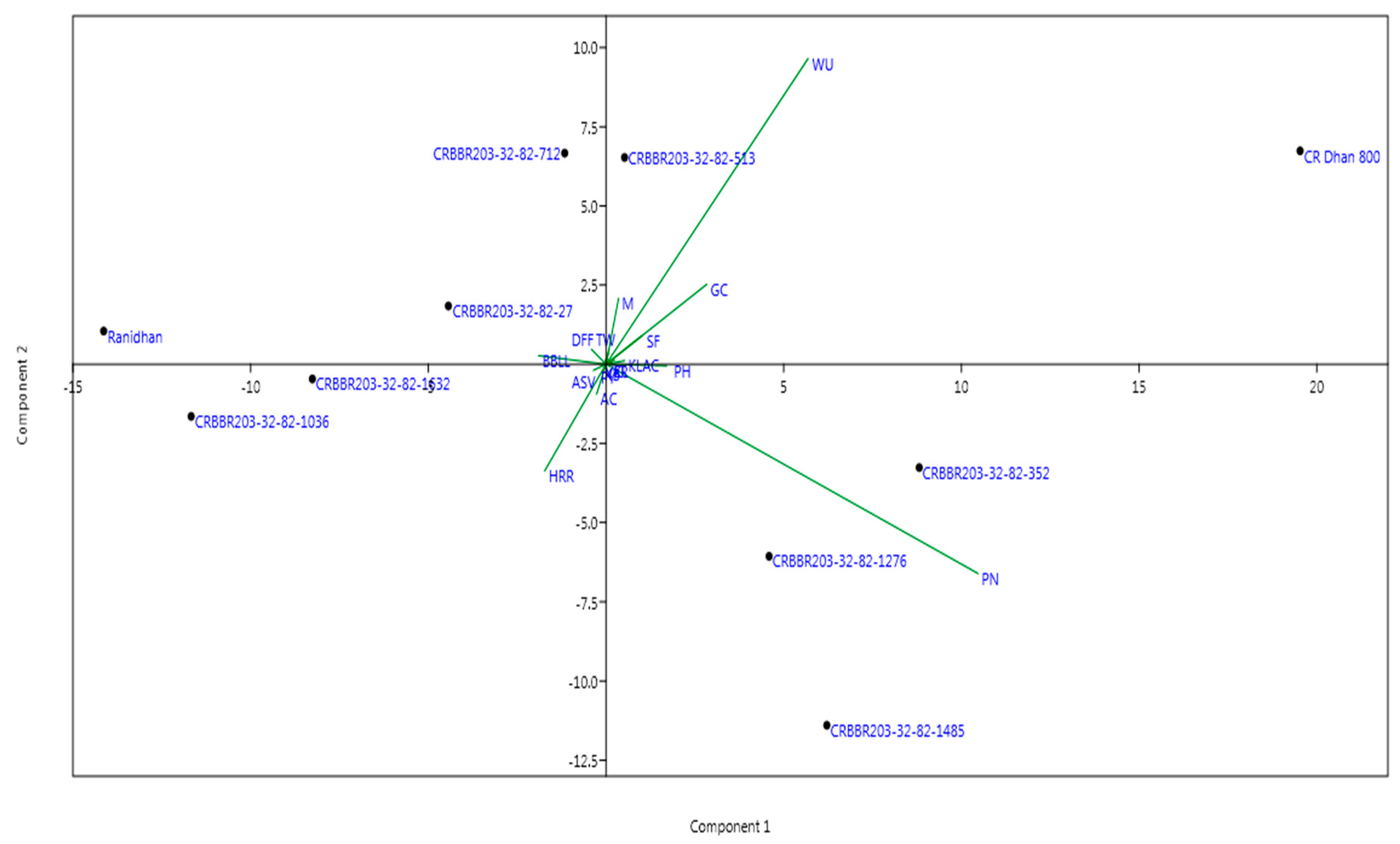 Agronomy 12 01903 g007 550