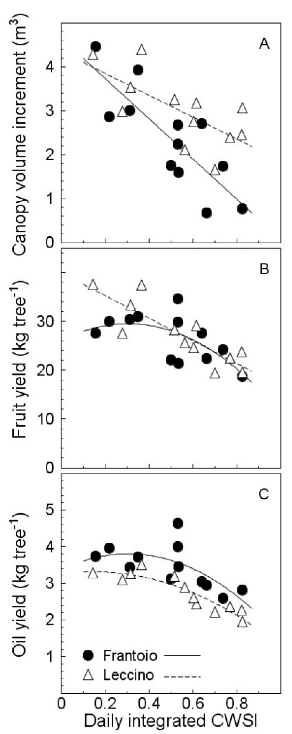 Agronomy 12 01904 g007