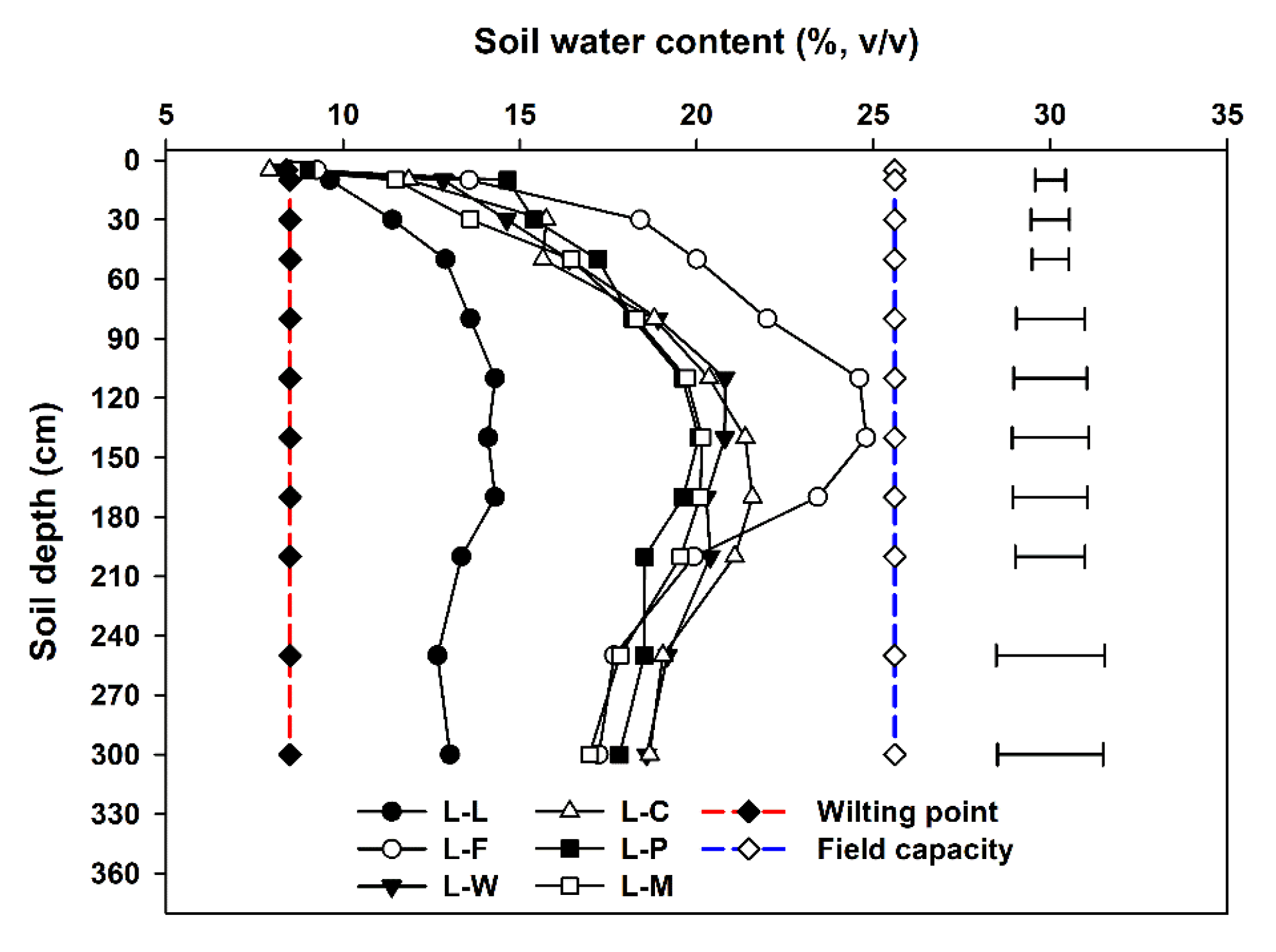 Agronomy 12 01905 g005 550