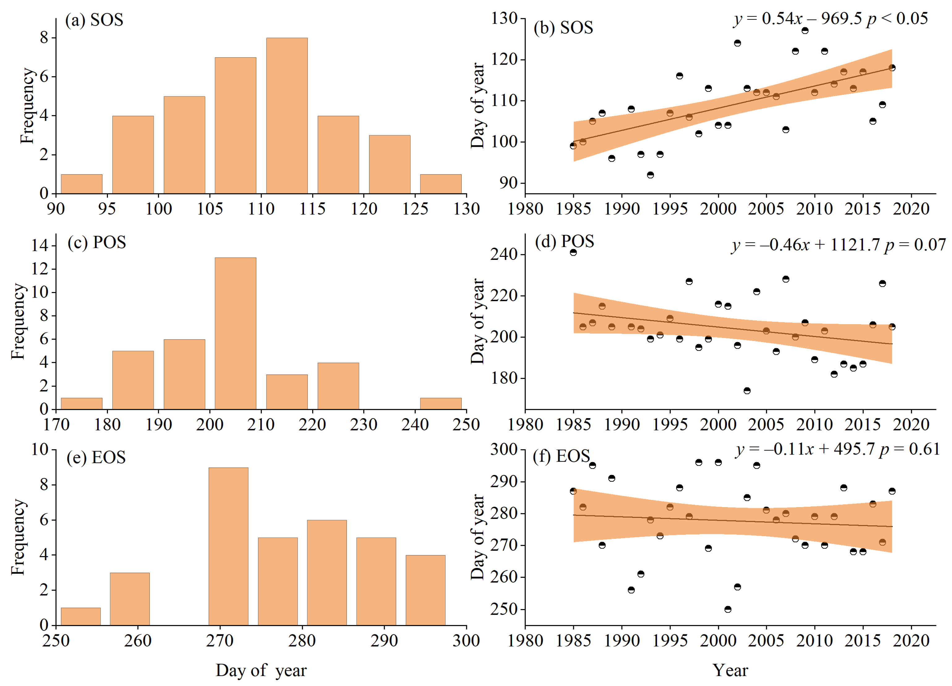 Agronomy 12 01906 g001 550