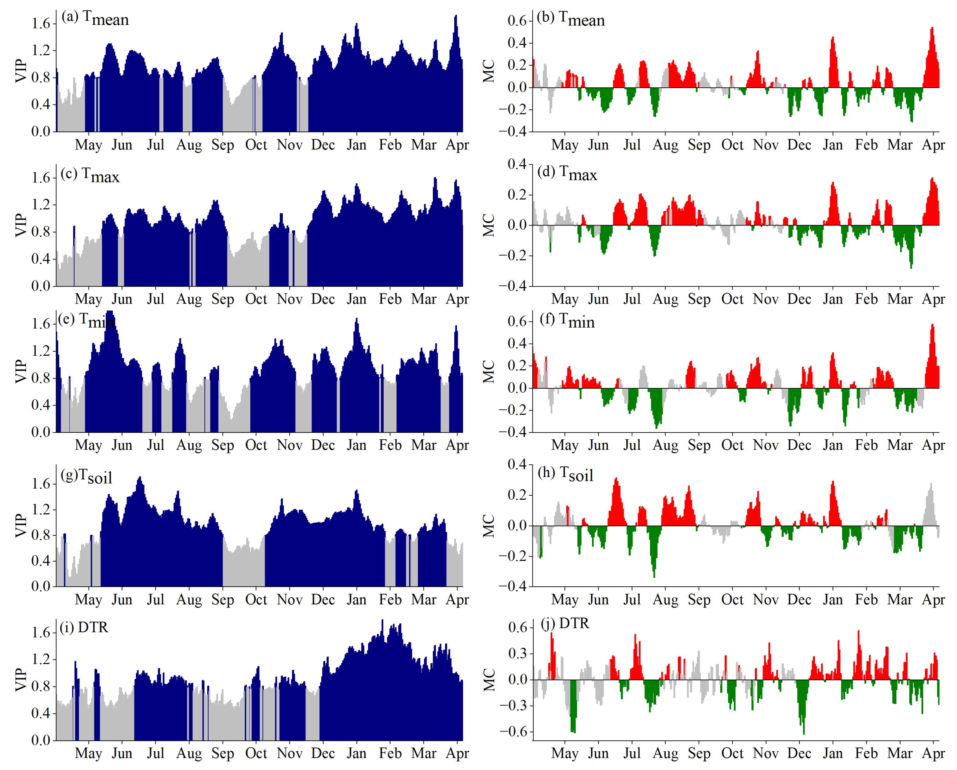 Agronomy 12 01906 g002 550