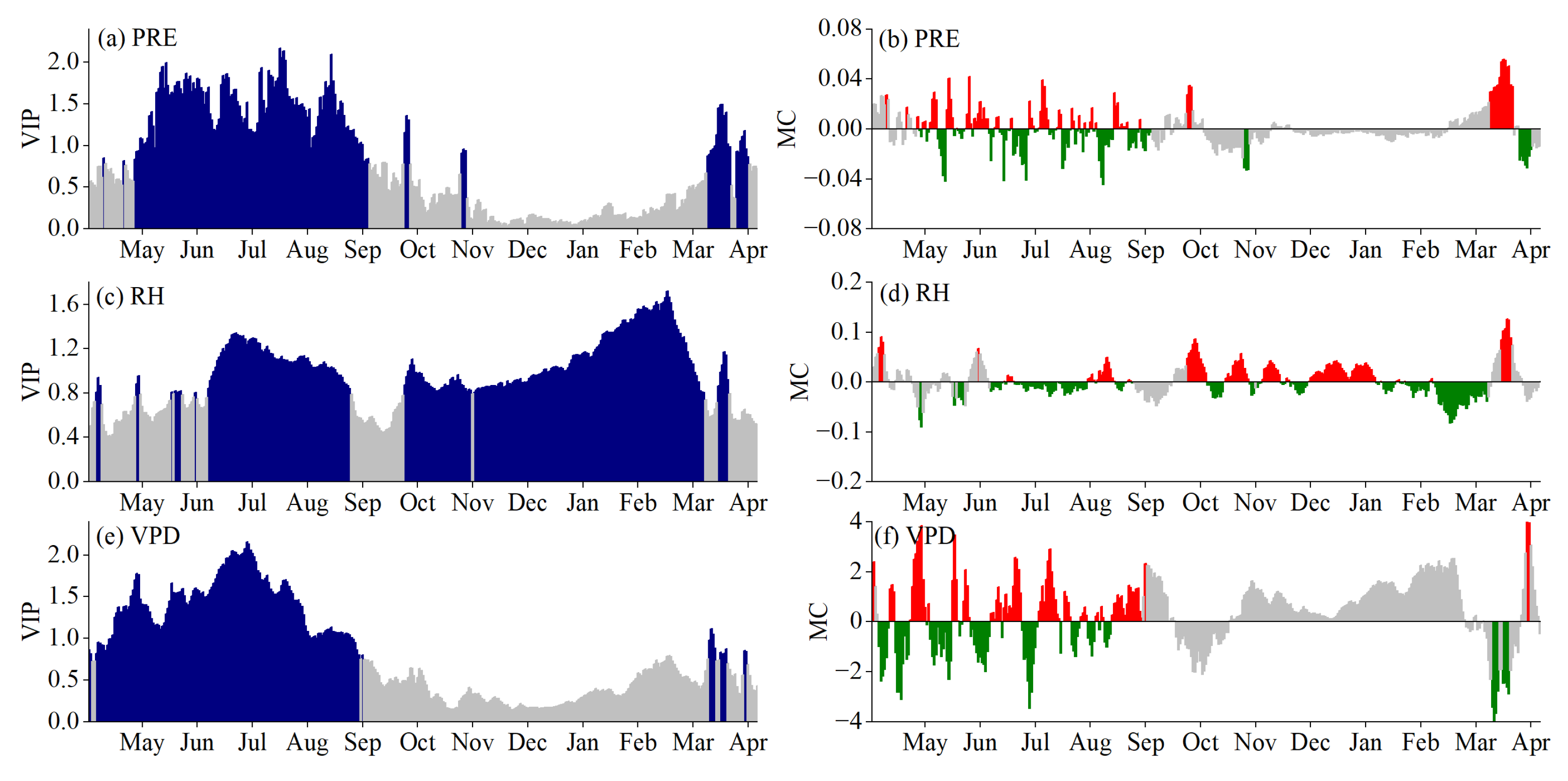 Agronomy 12 01906 g003 550
