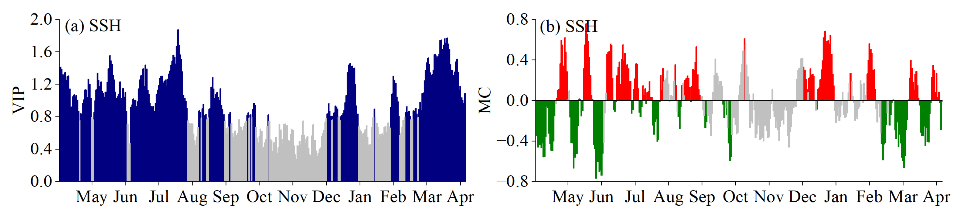 Agronomy 12 01906 g004 550