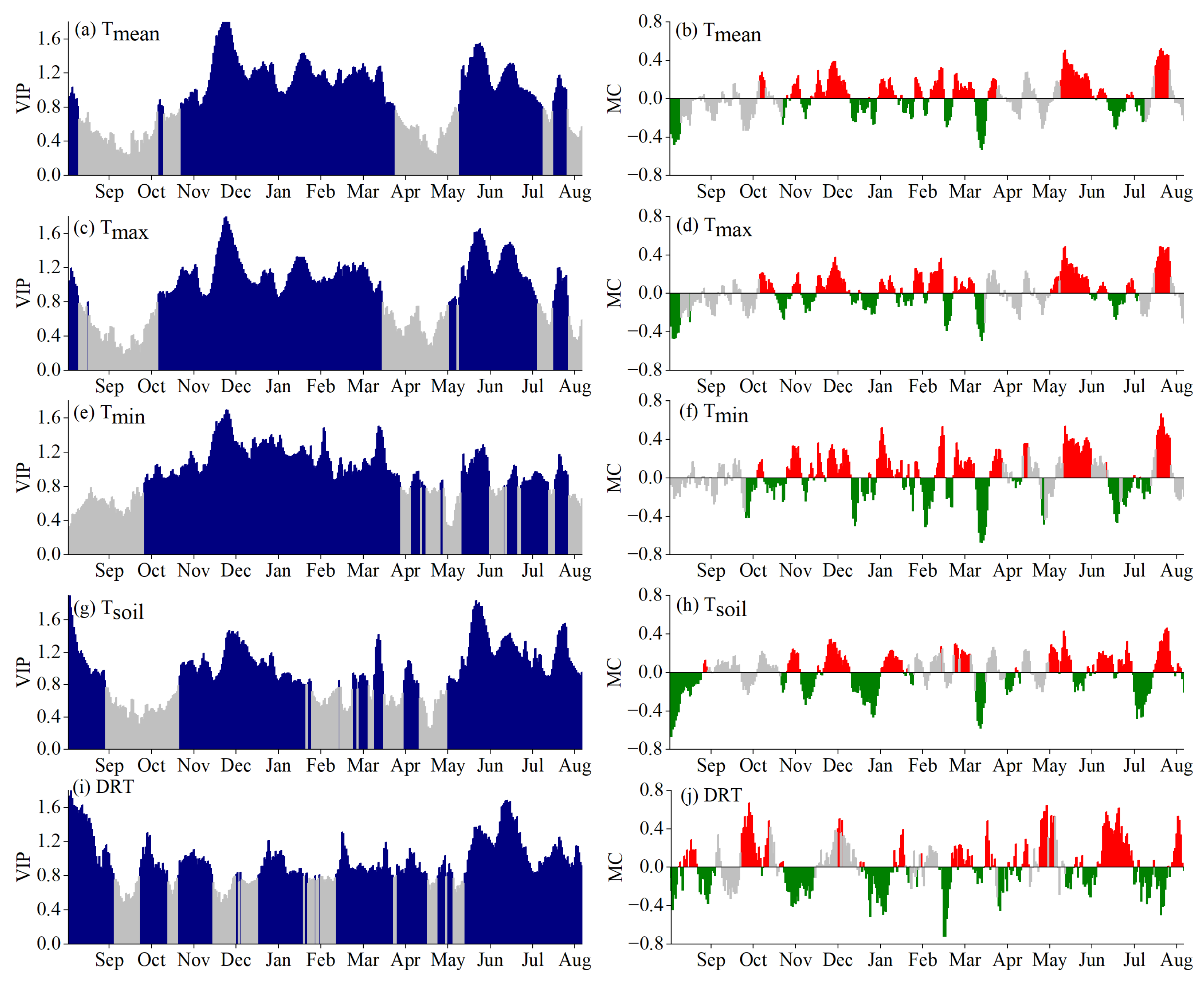Agronomy 12 01906 g005 550