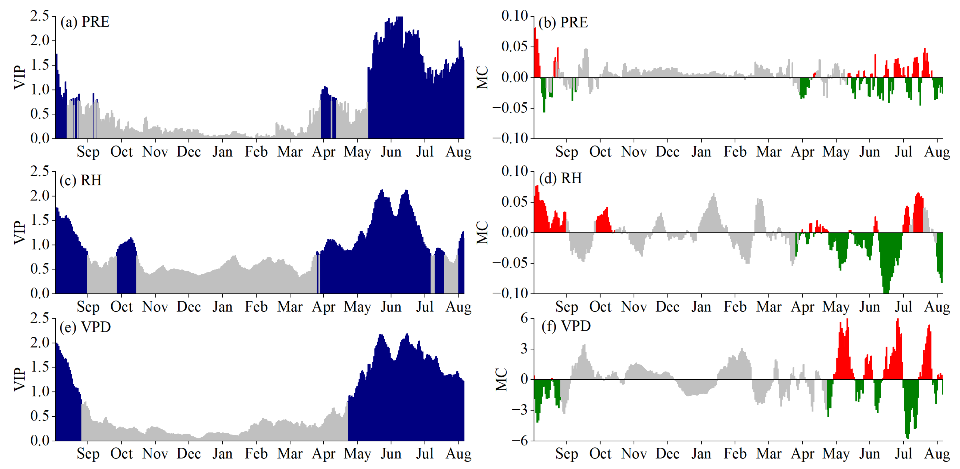 Agronomy 12 01906 g006 550