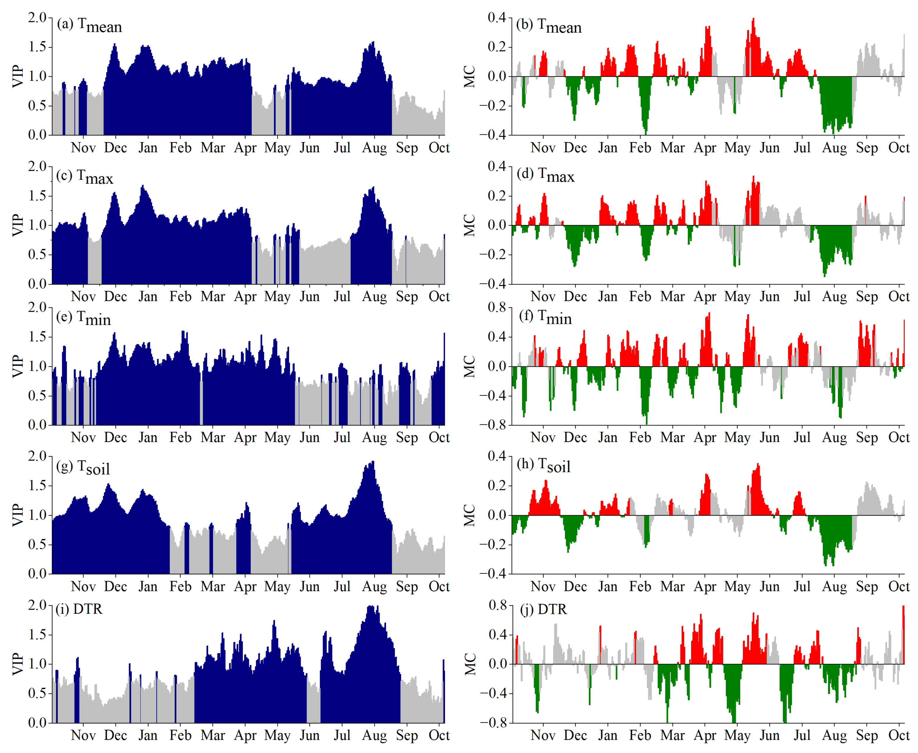 Agronomy 12 01906 g008 550