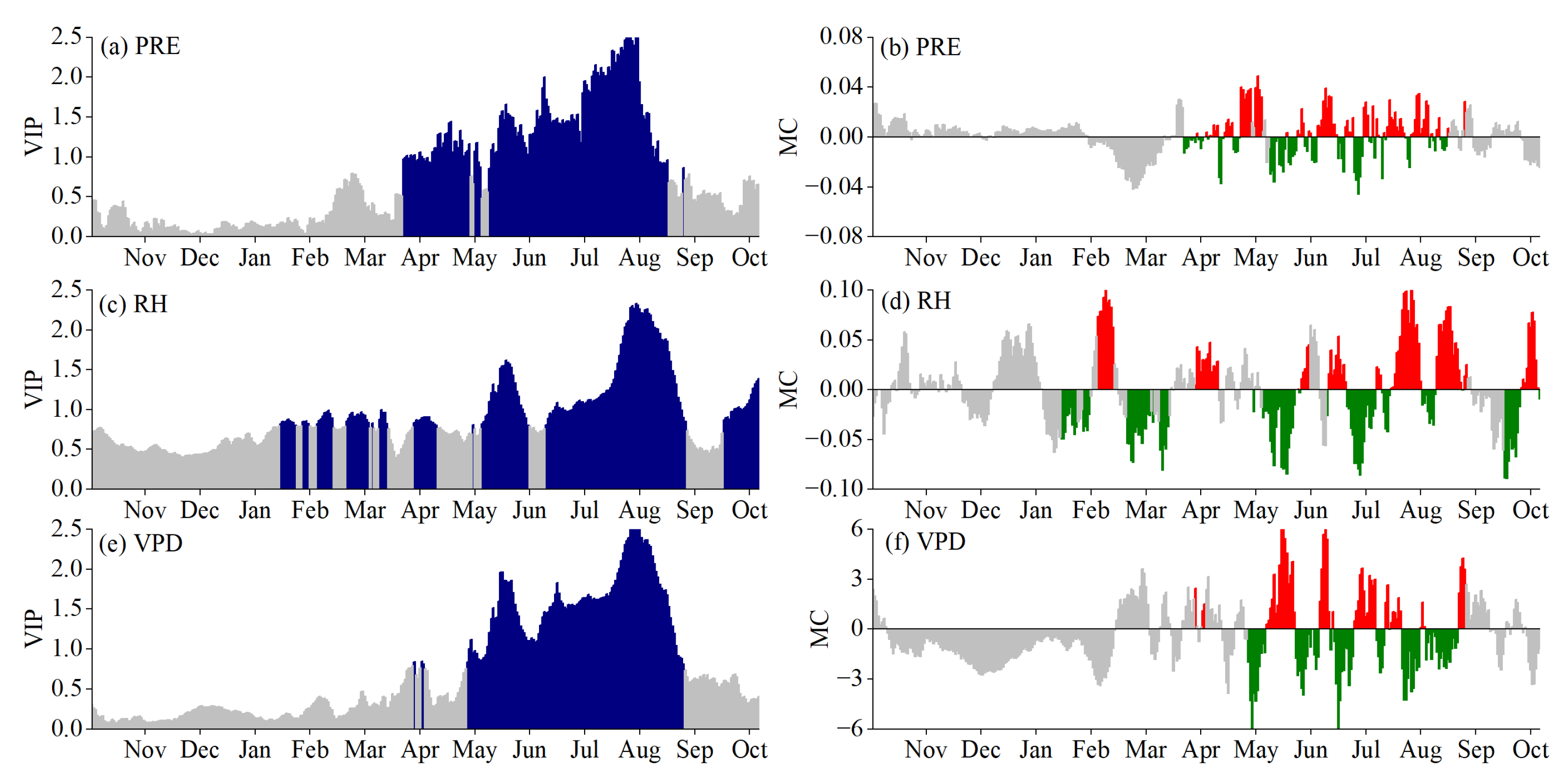 Agronomy 12 01906 g009 550