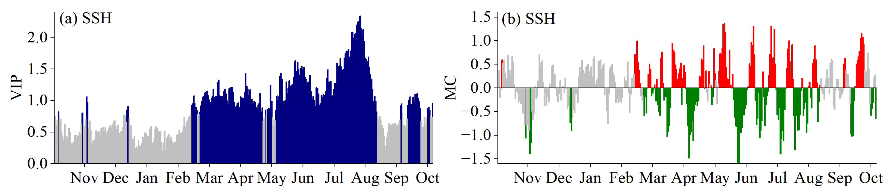 Agronomy 12 01906 g010 550