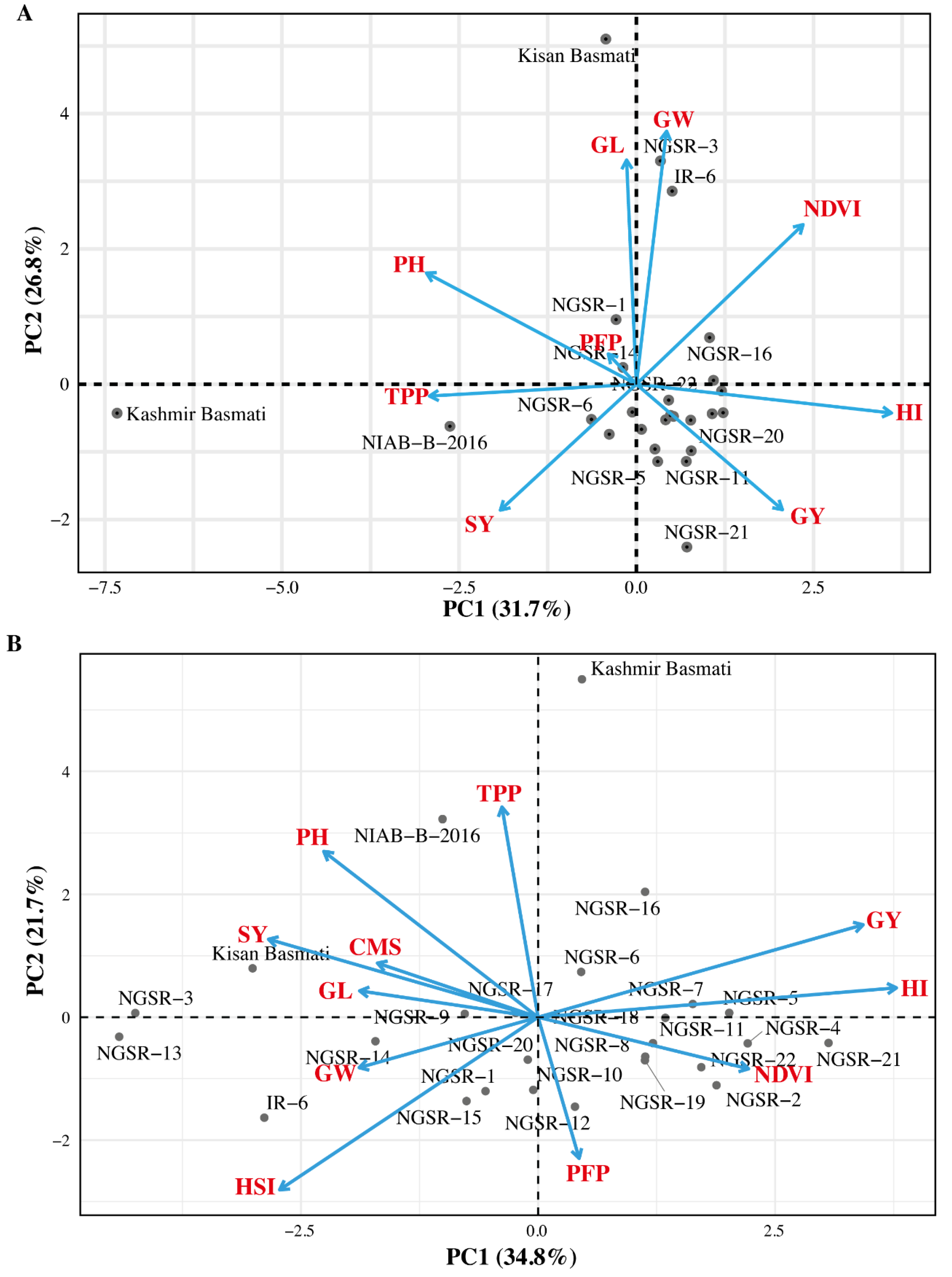Agronomy 12 01907 g001
