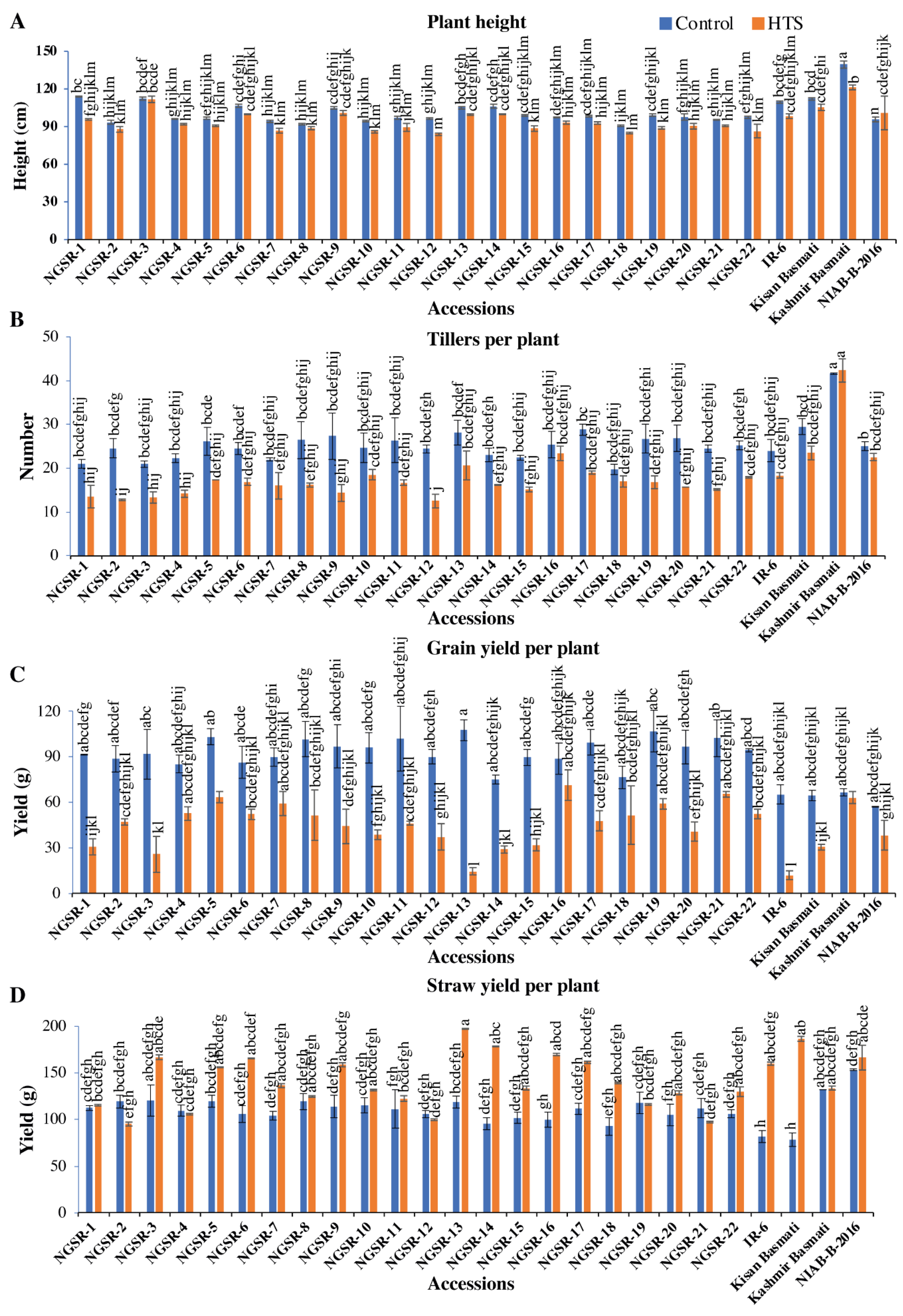 Agronomy 12 01907 g002