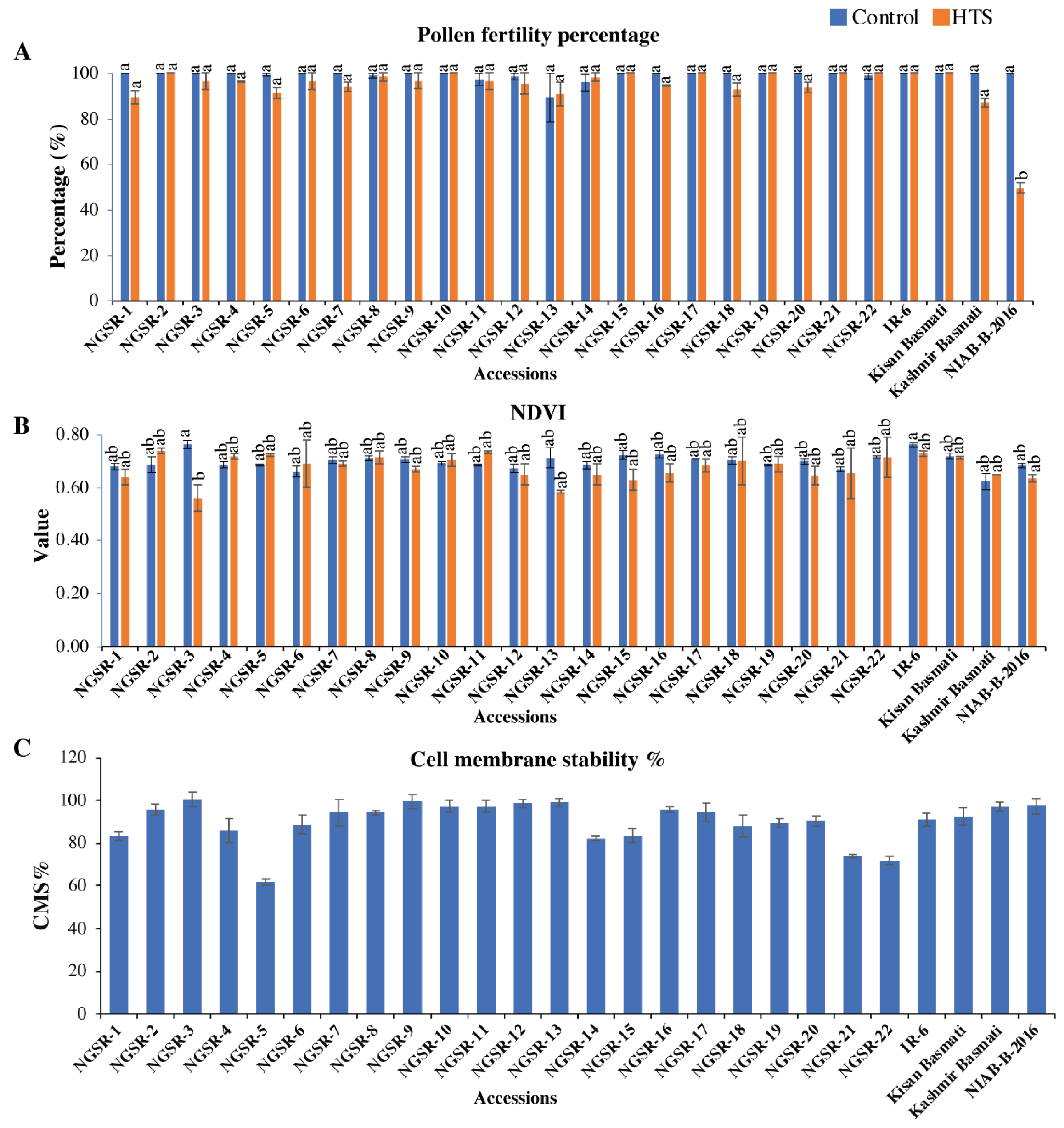 Agronomy 12 01907 g005