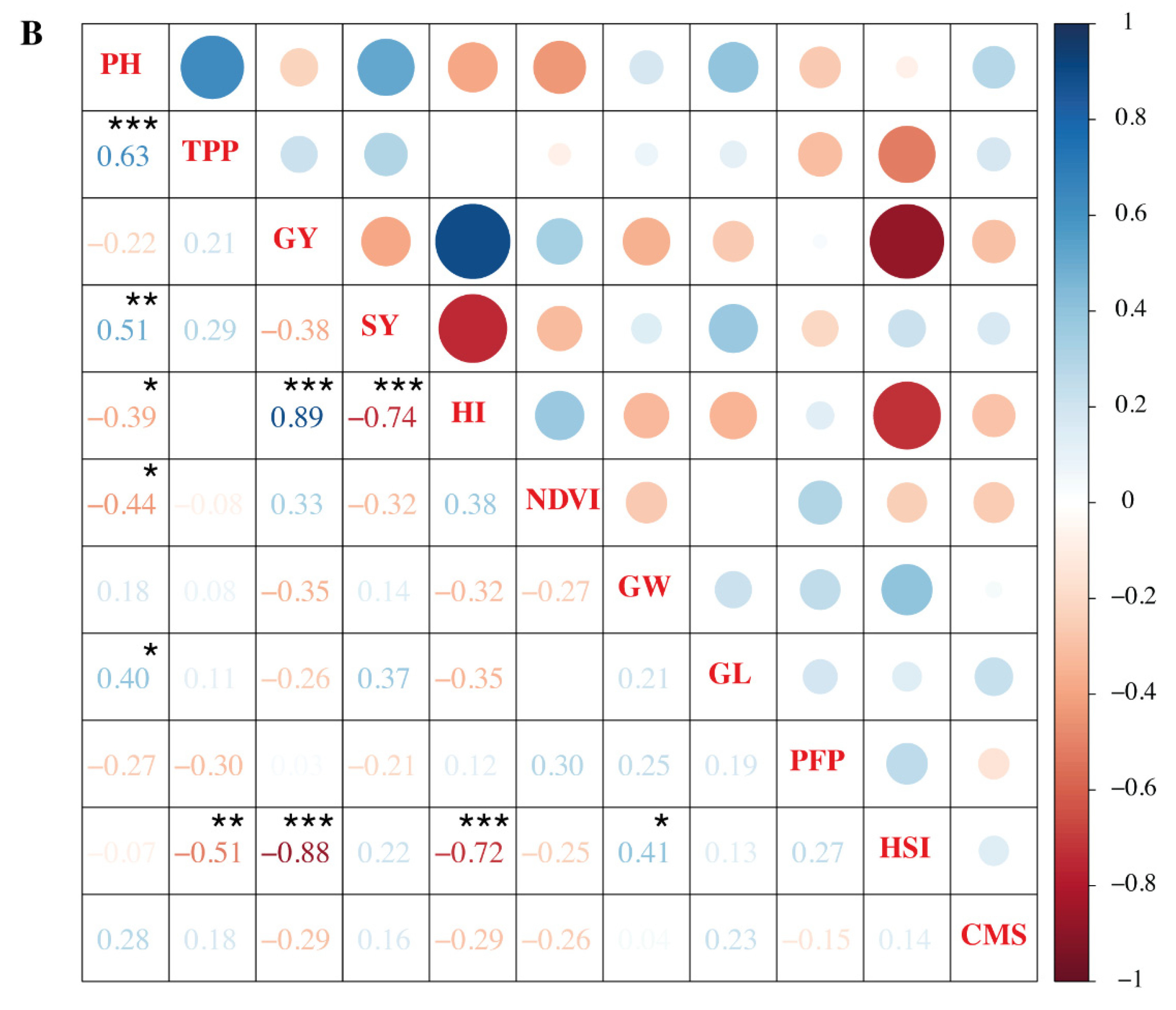 Agronomy 12 01907 g006b