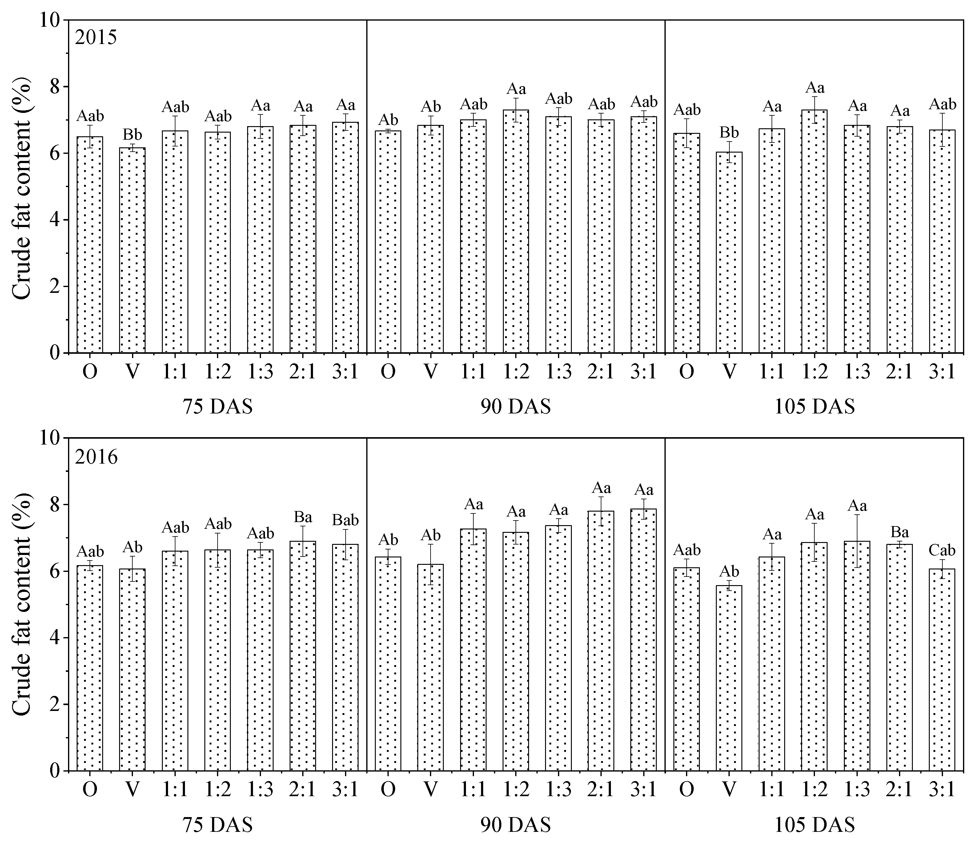 Agronomy 12 01908 g003