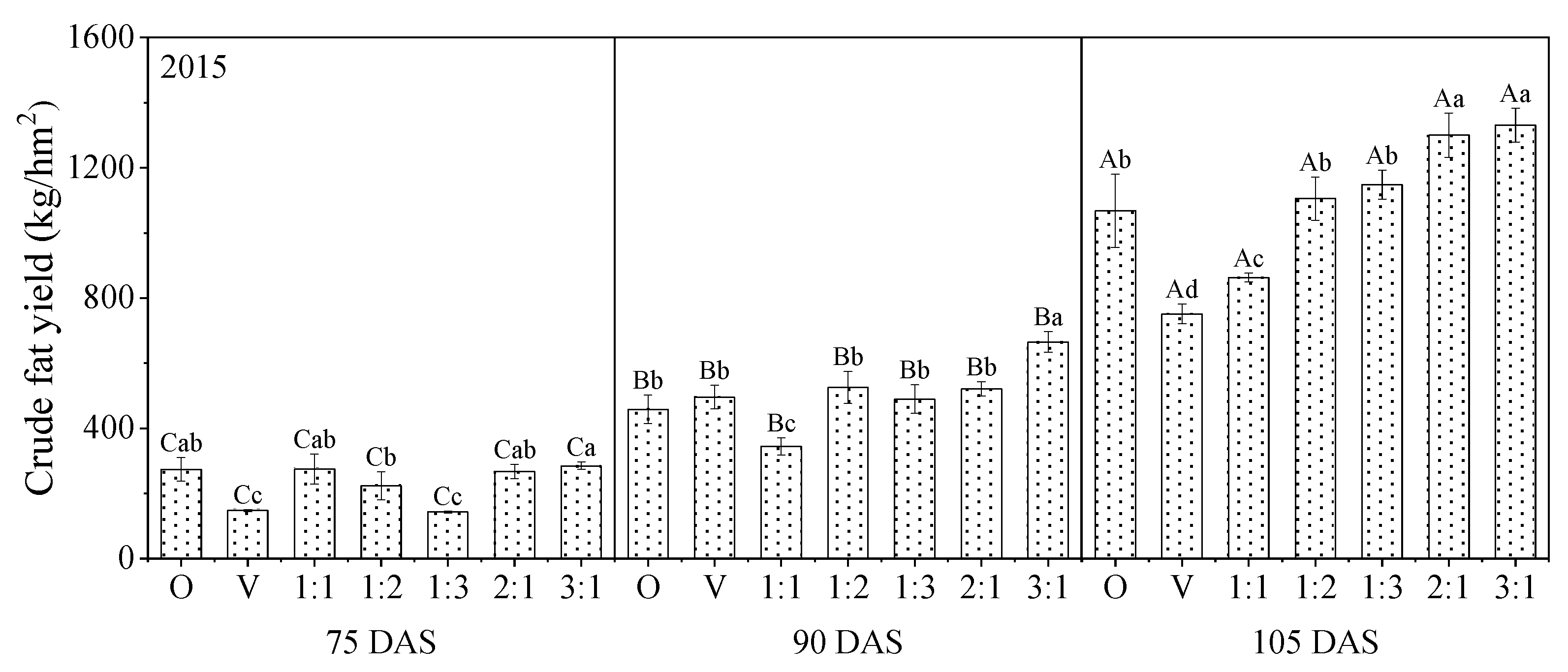 Agronomy 12 01908 g004a