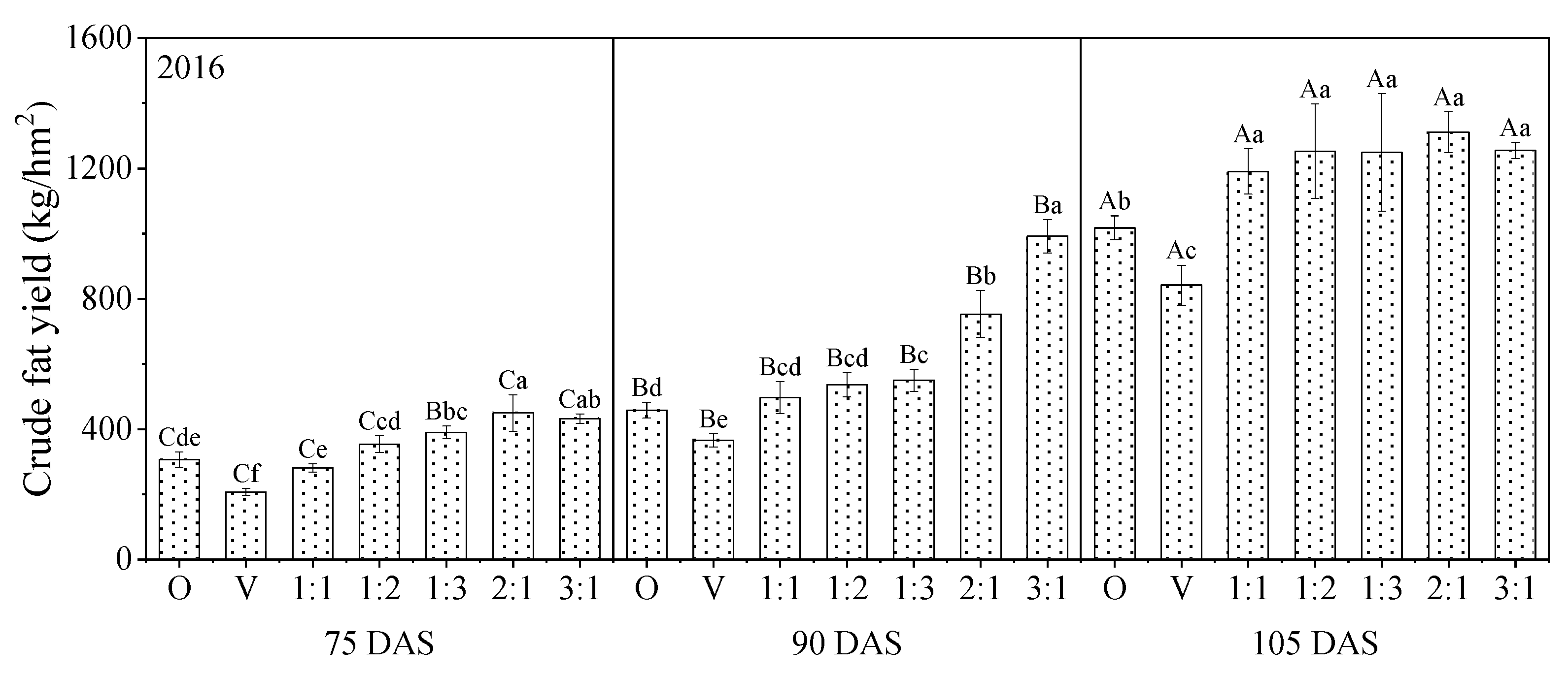 Agronomy 12 01908 g004b