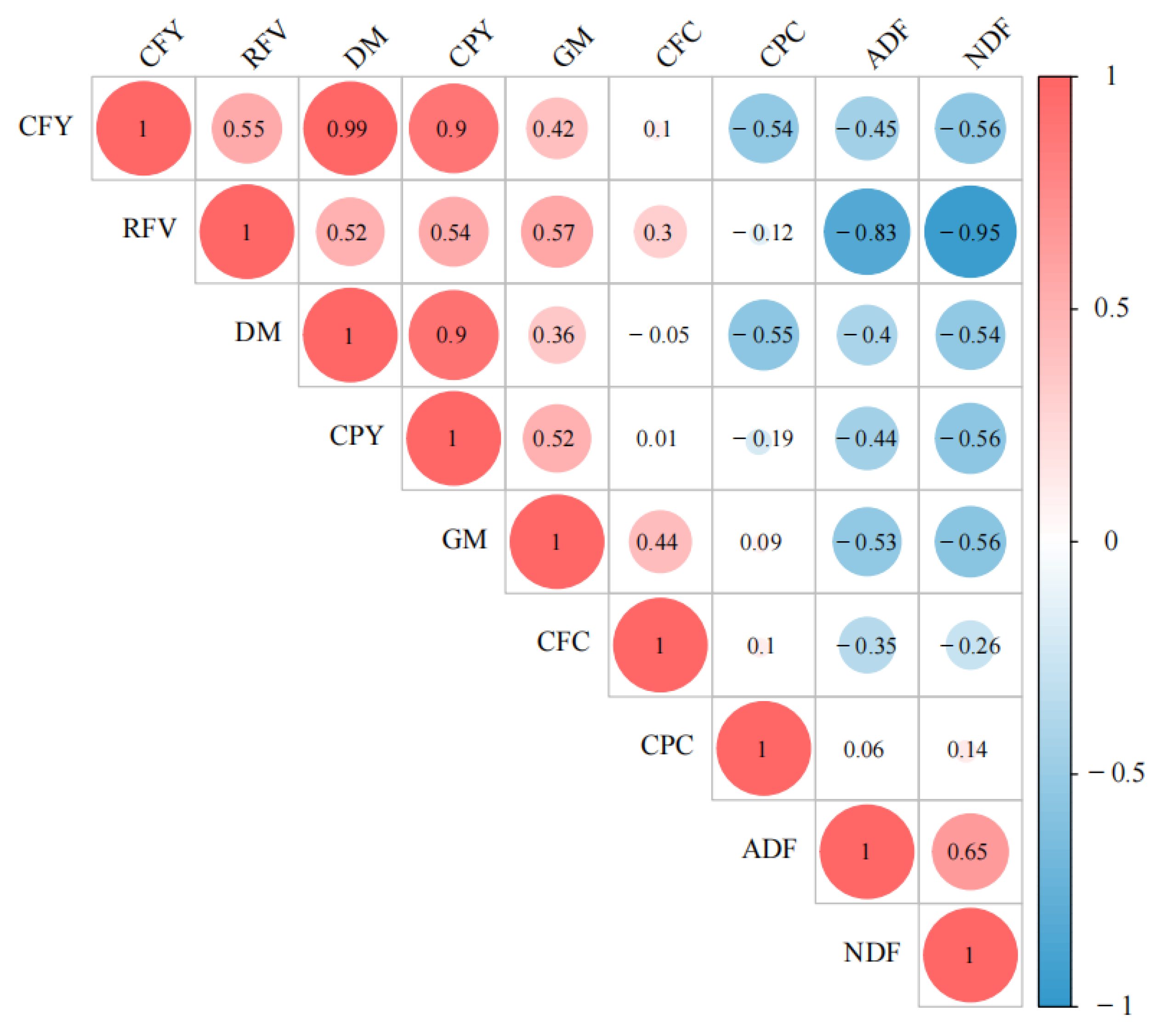 Agronomy 12 01908 g005