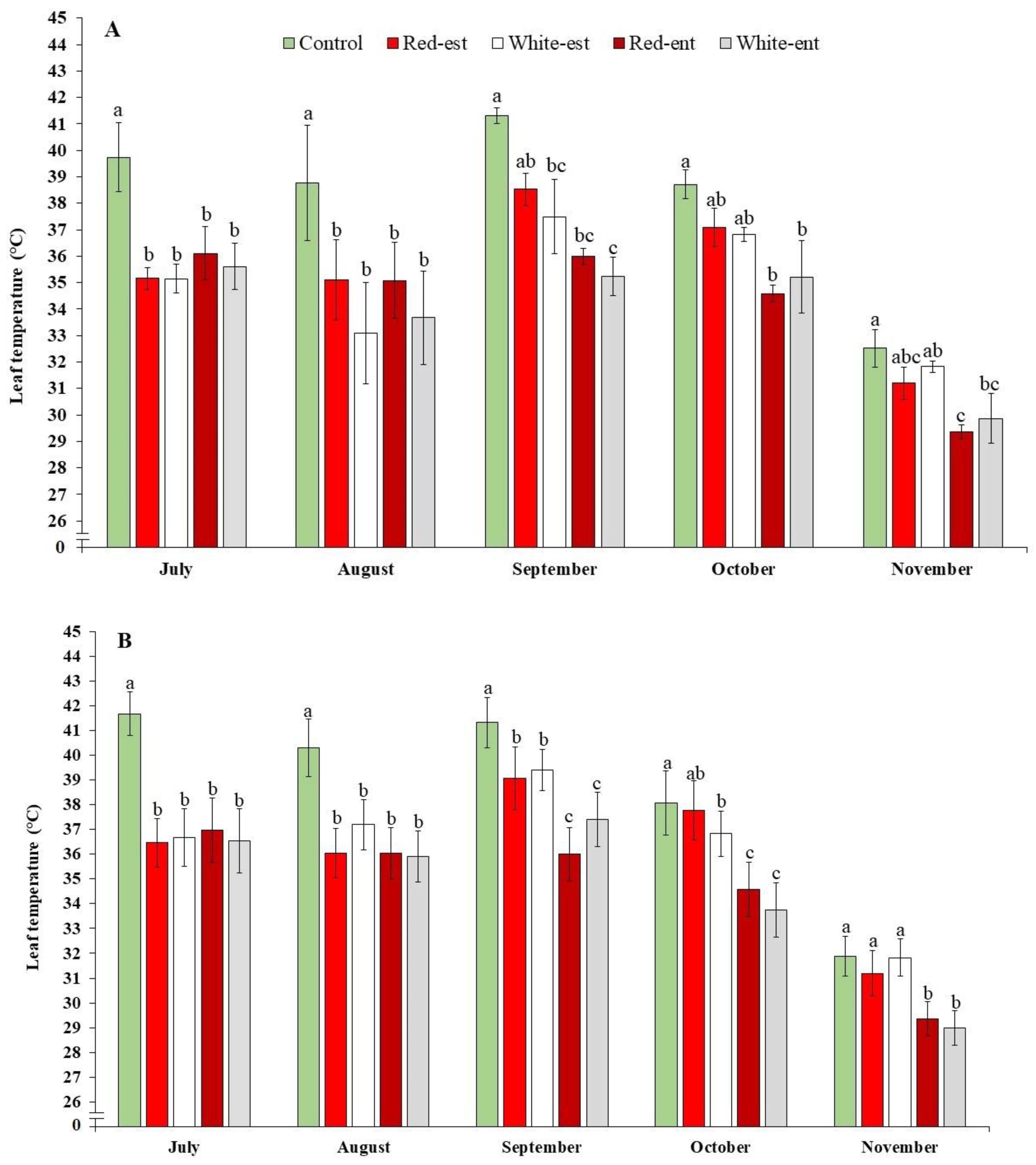 Agronomy 12 01910 g001