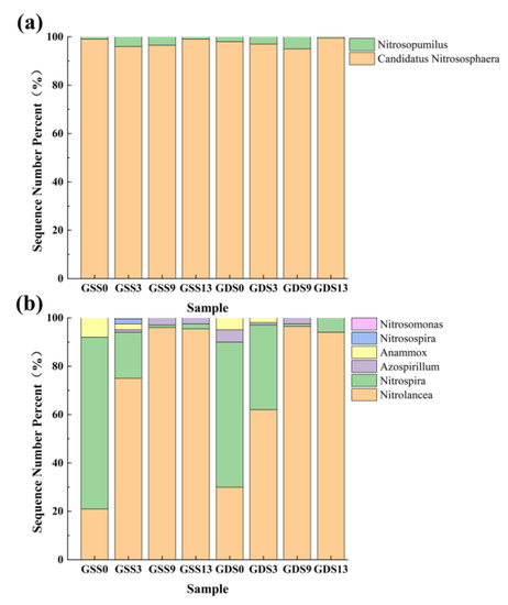 Agronomy An Open Access Journal From Mdpi Agronomy An Open Access Journal From Mdpi