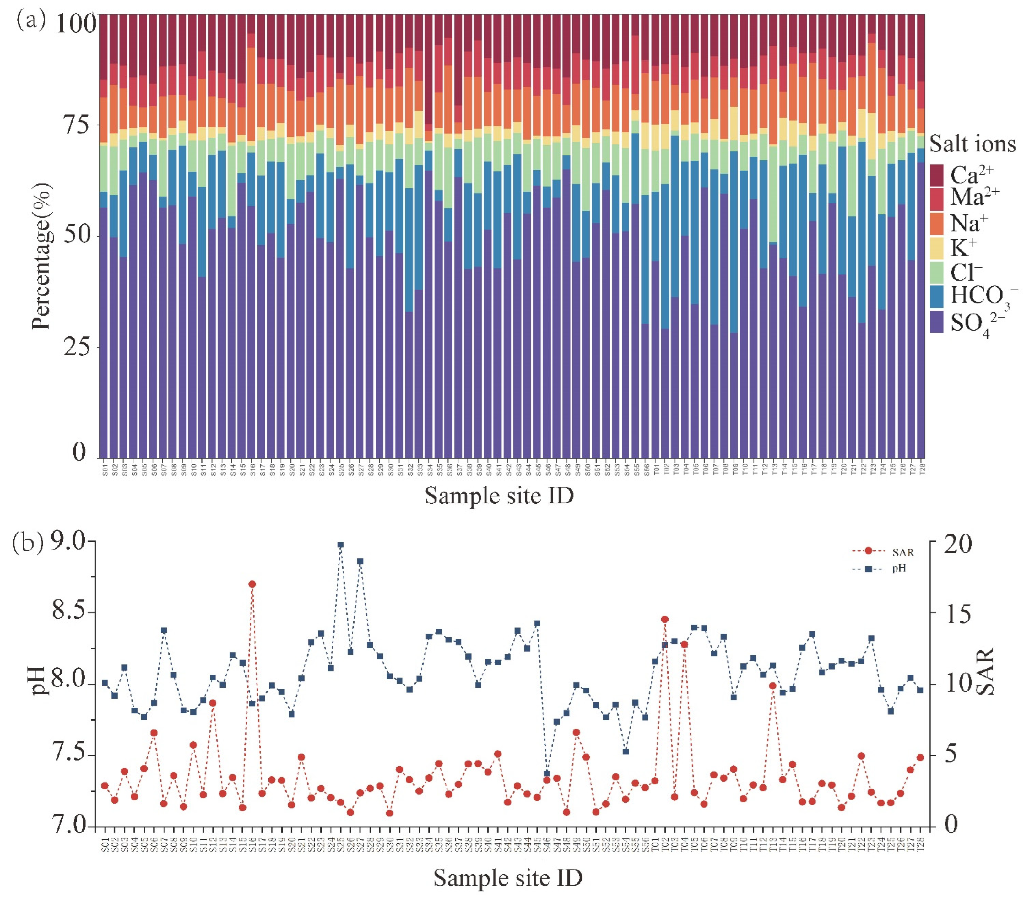 Agronomy 12 01912 g002 550