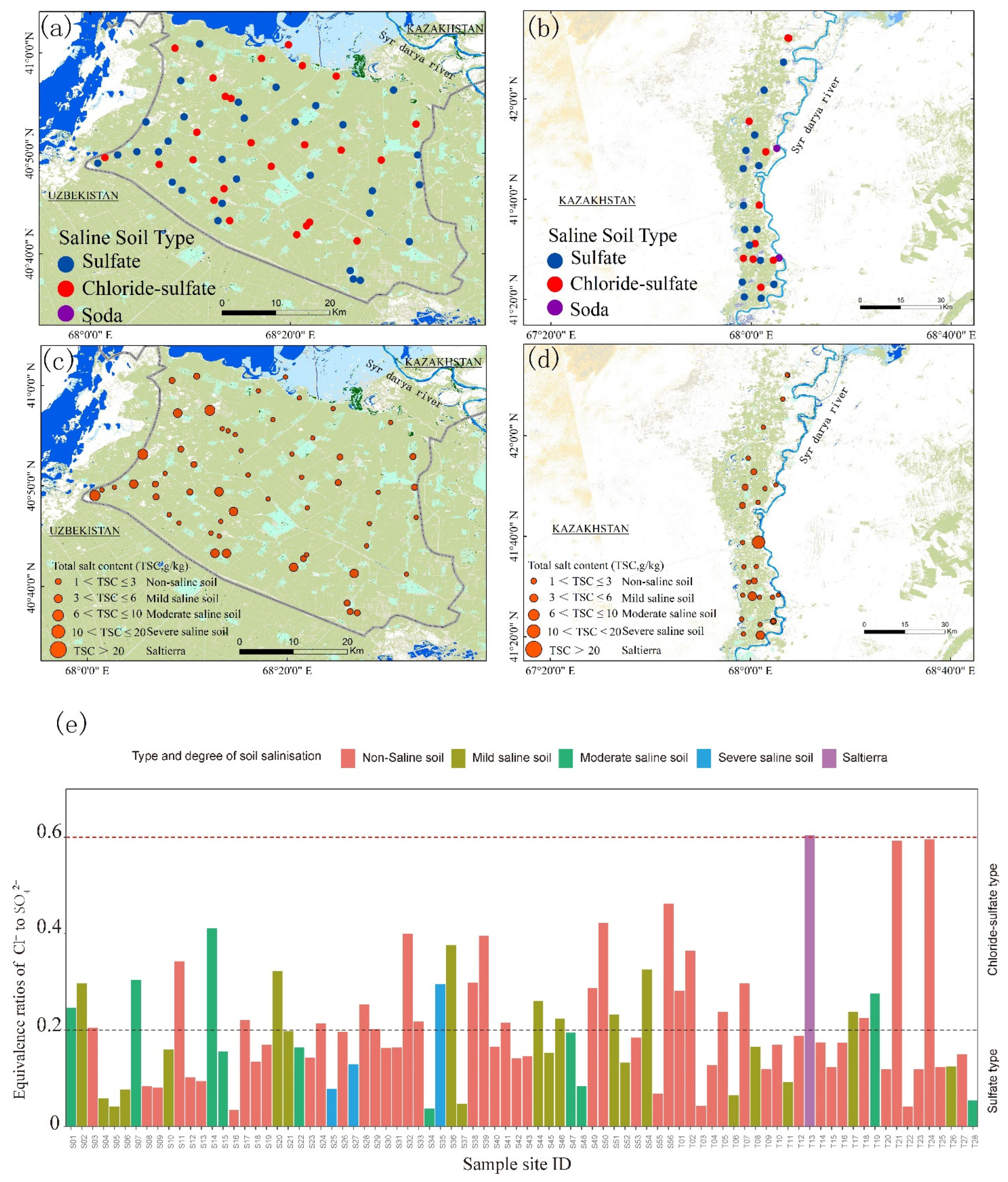 Agronomy 12 01912 g005 550