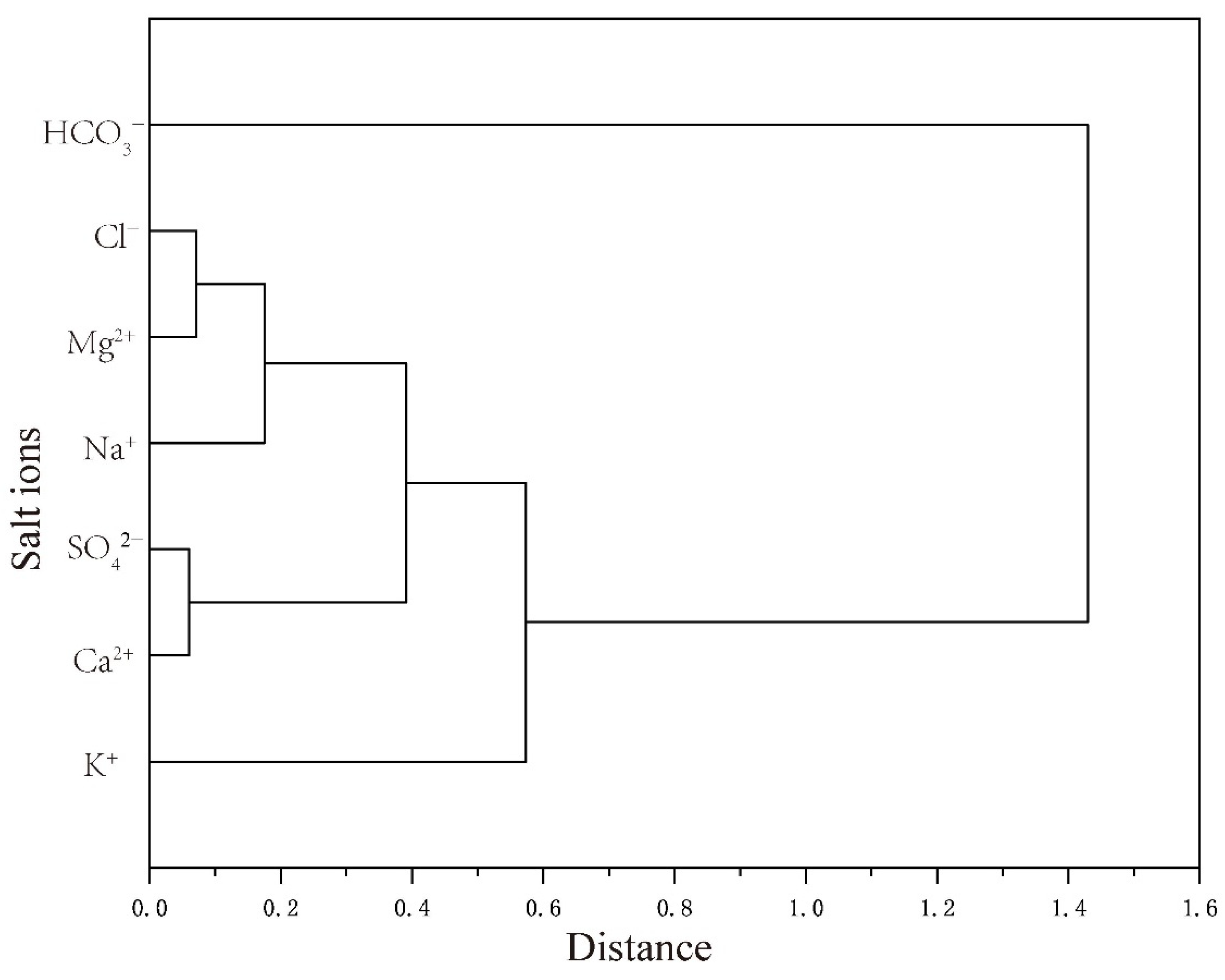 Agronomy 12 01912 g006 550