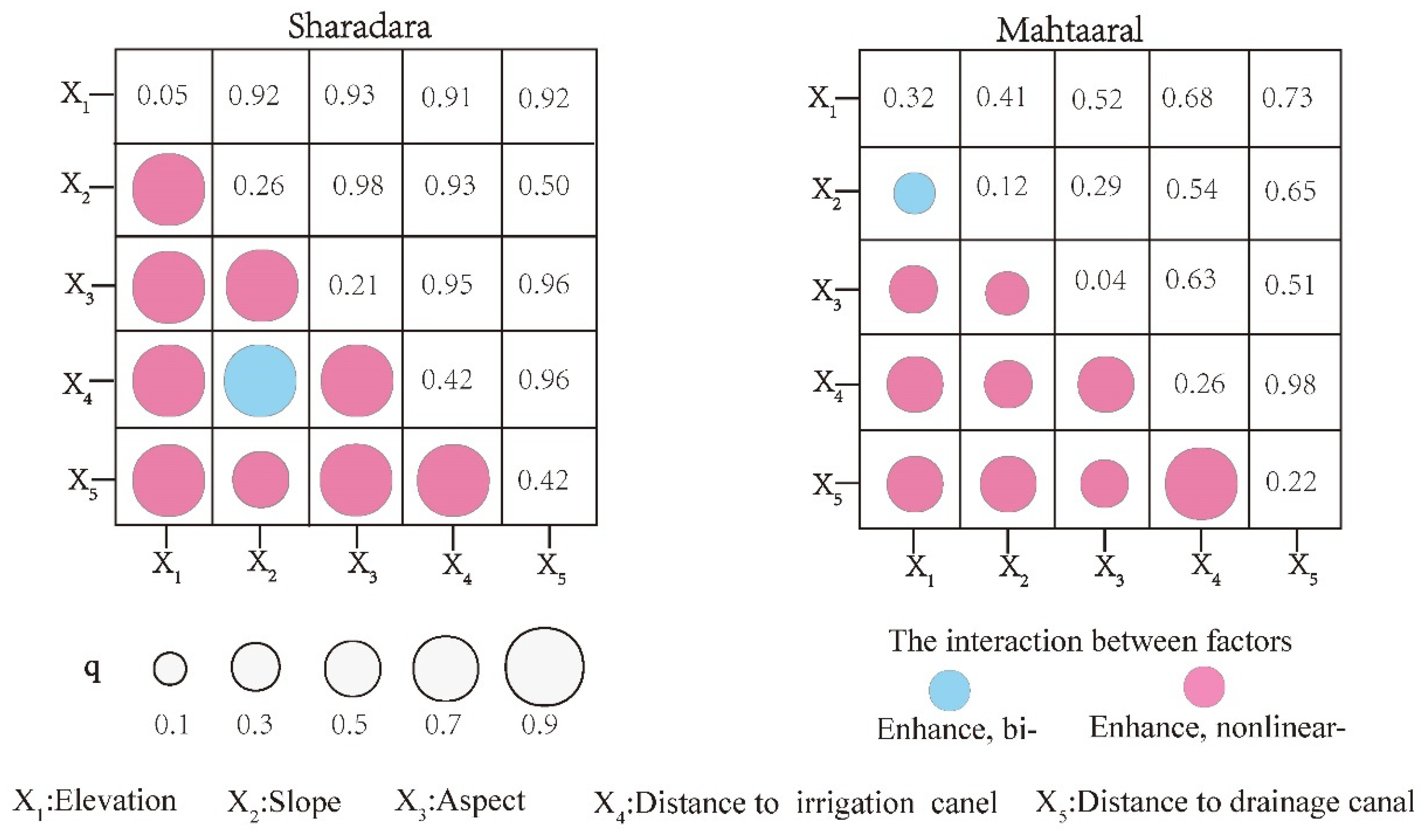 Agronomy 12 01912 g010 550