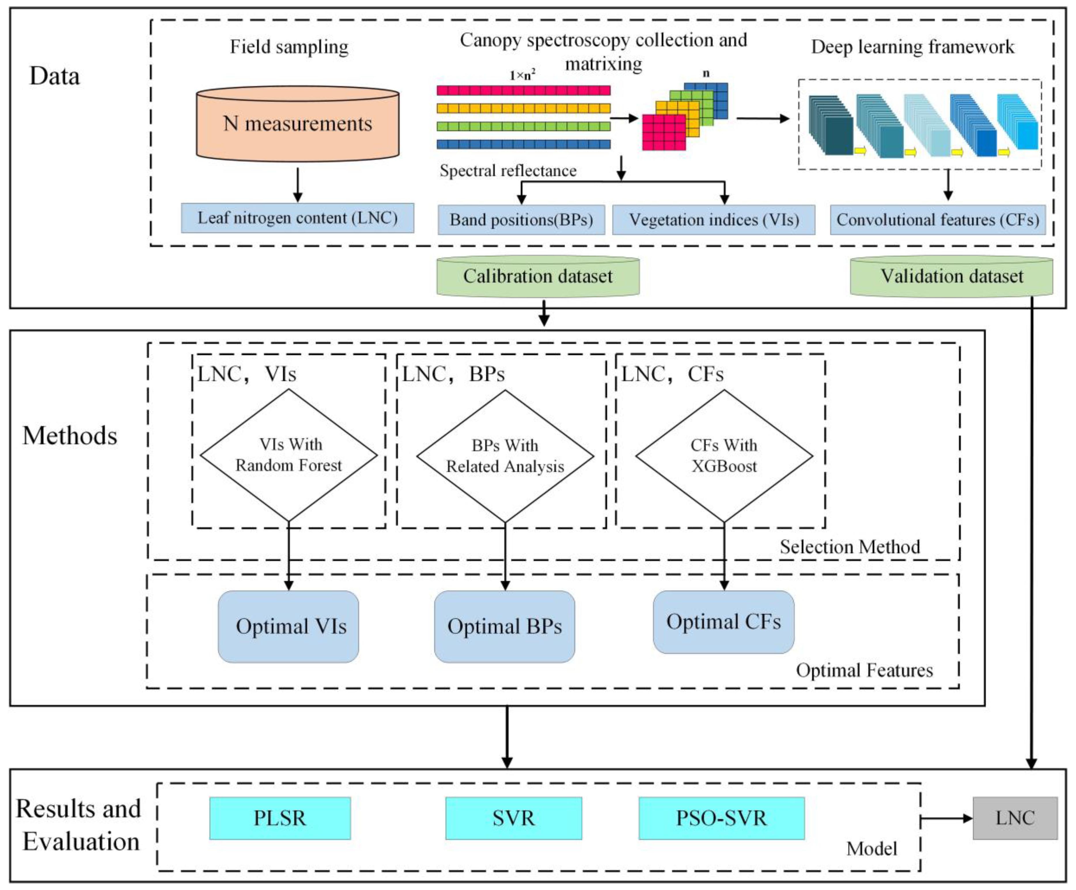 Agronomy 12 01915 g002 550
