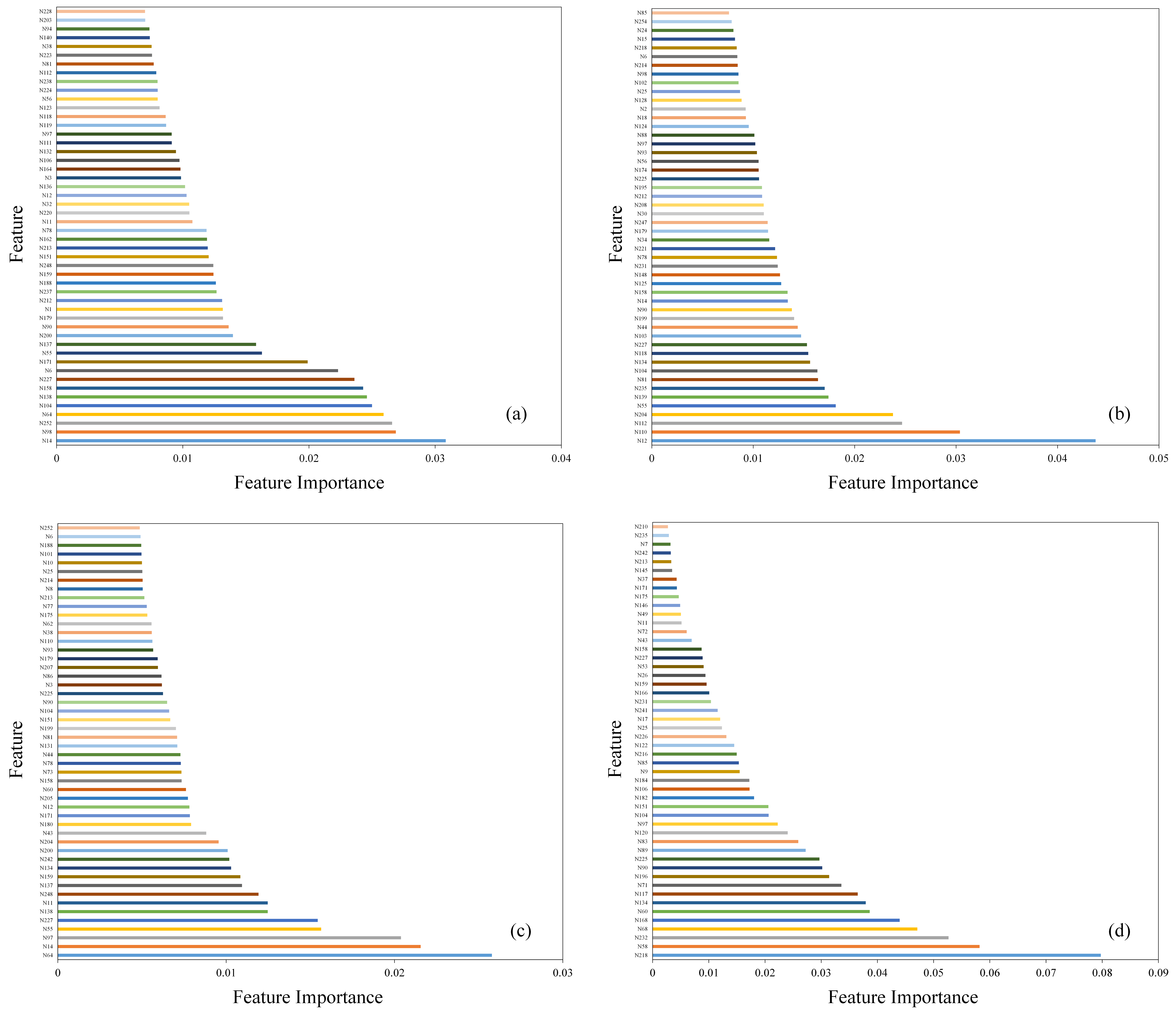 Agronomy 12 01915 g004 550