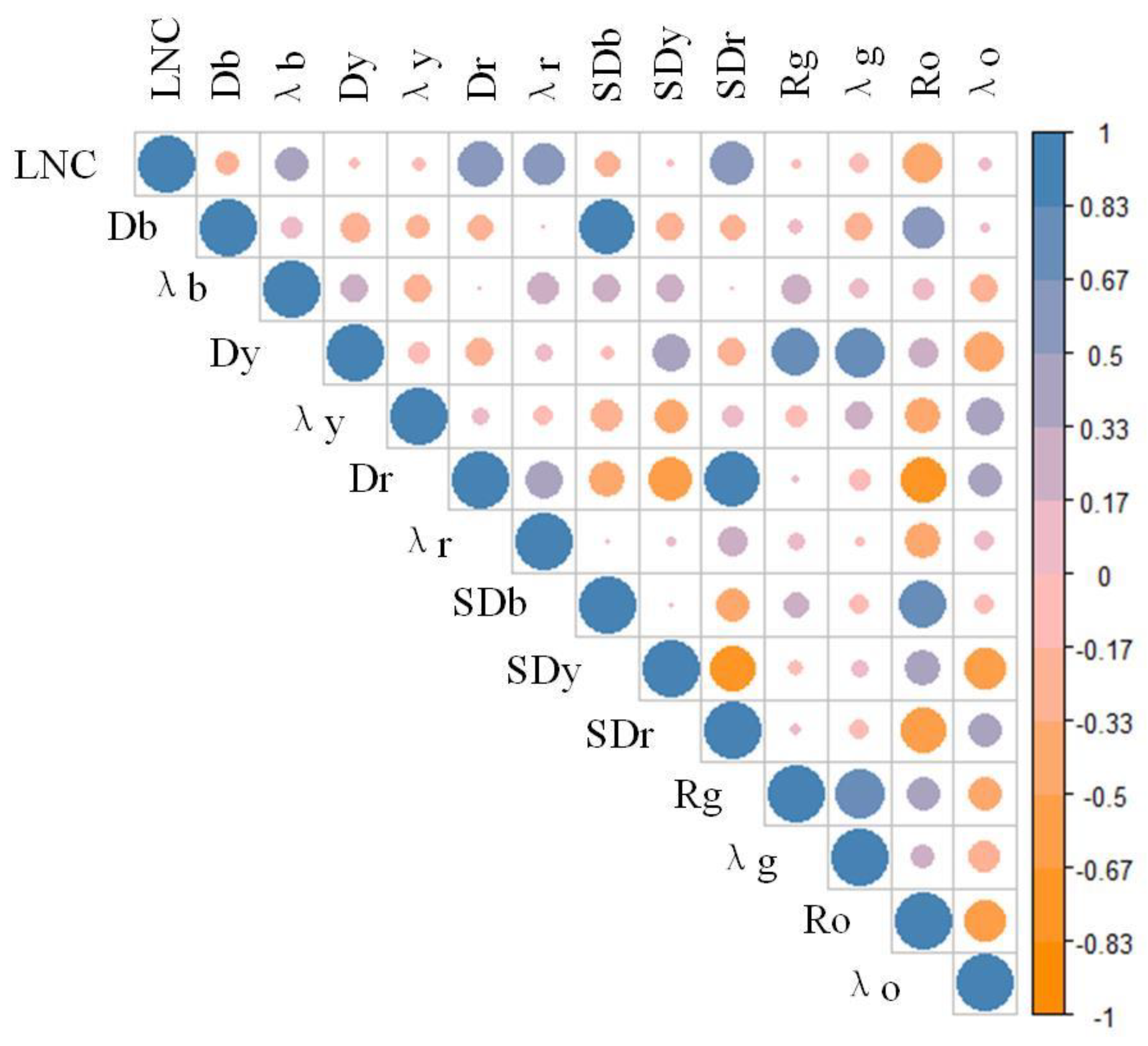 Agronomy 12 01915 g007 550