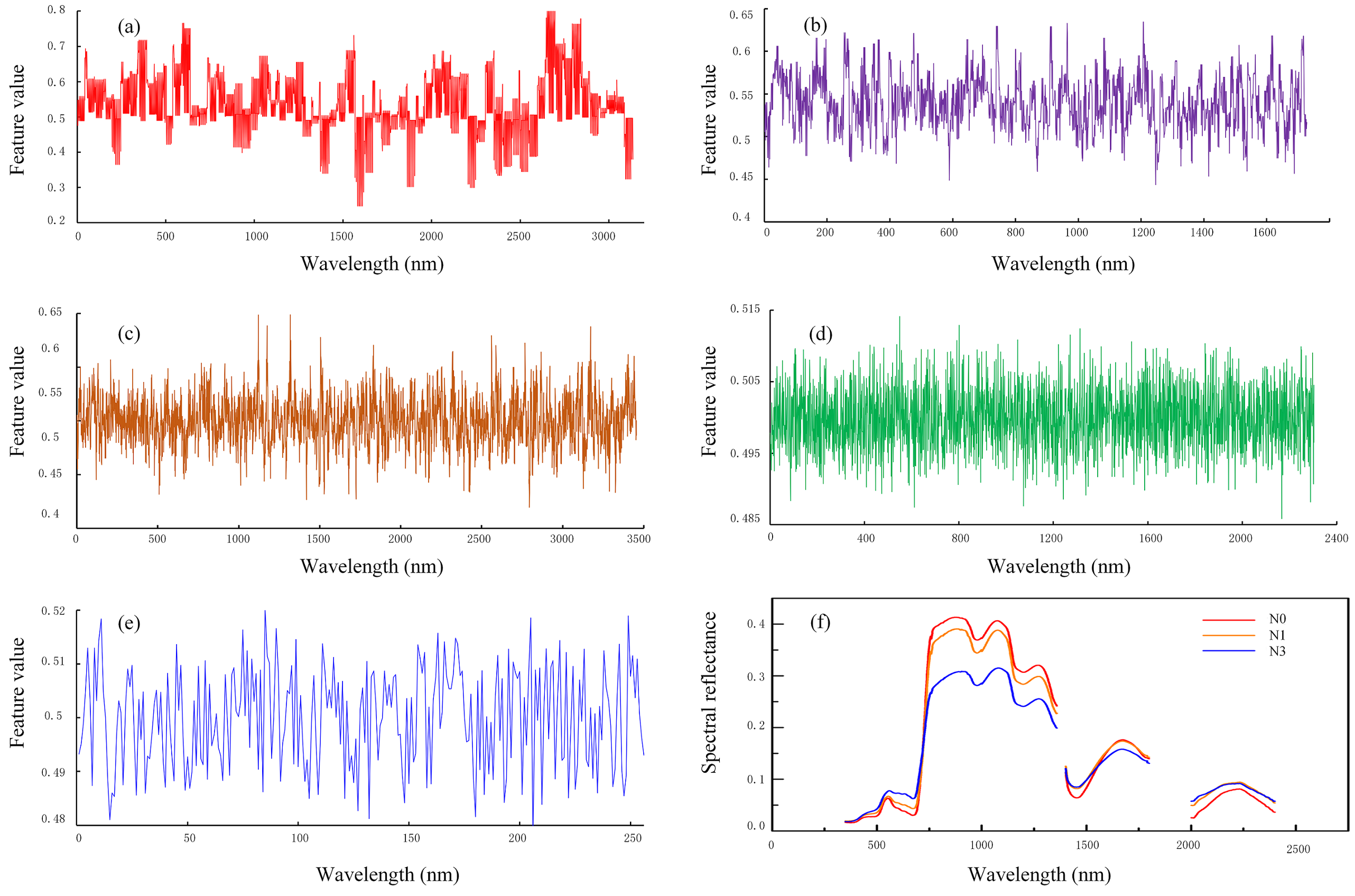 Agronomy 12 01915 g008 550