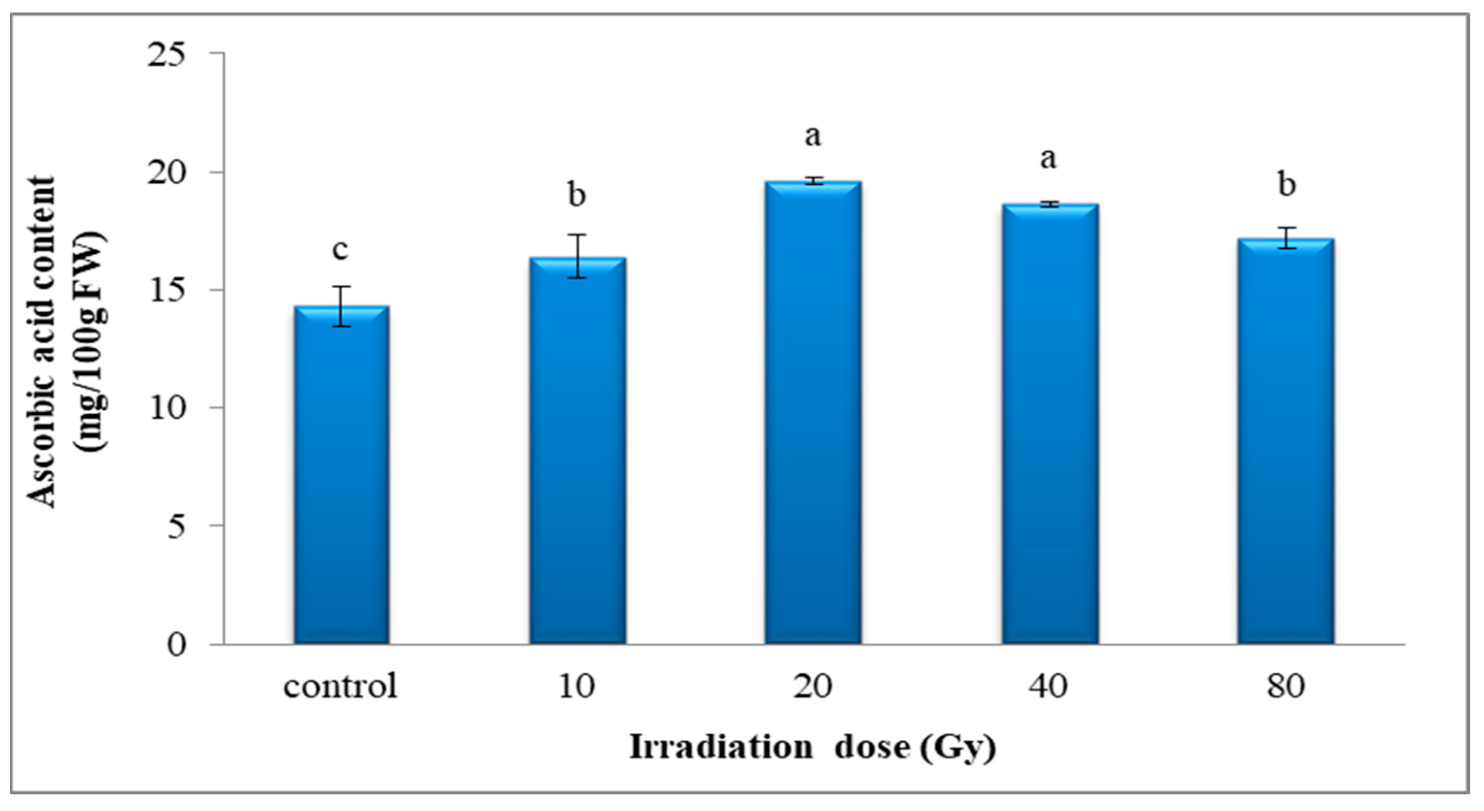 Agronomy 12 01916 g003 Agronomy 12 01916 g003