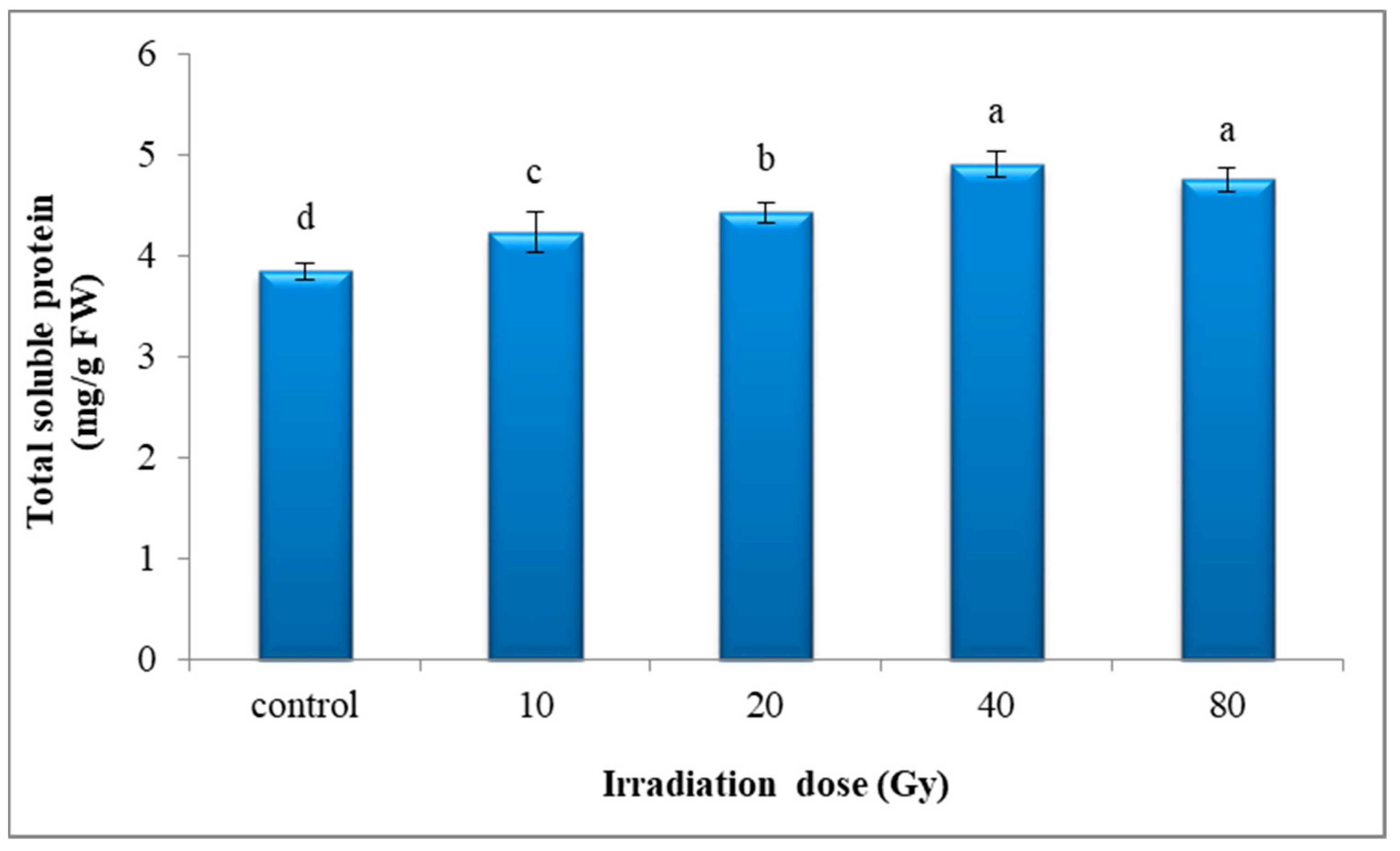 Agronomy 12 01916 g005 Agronomy 12 01916 g005